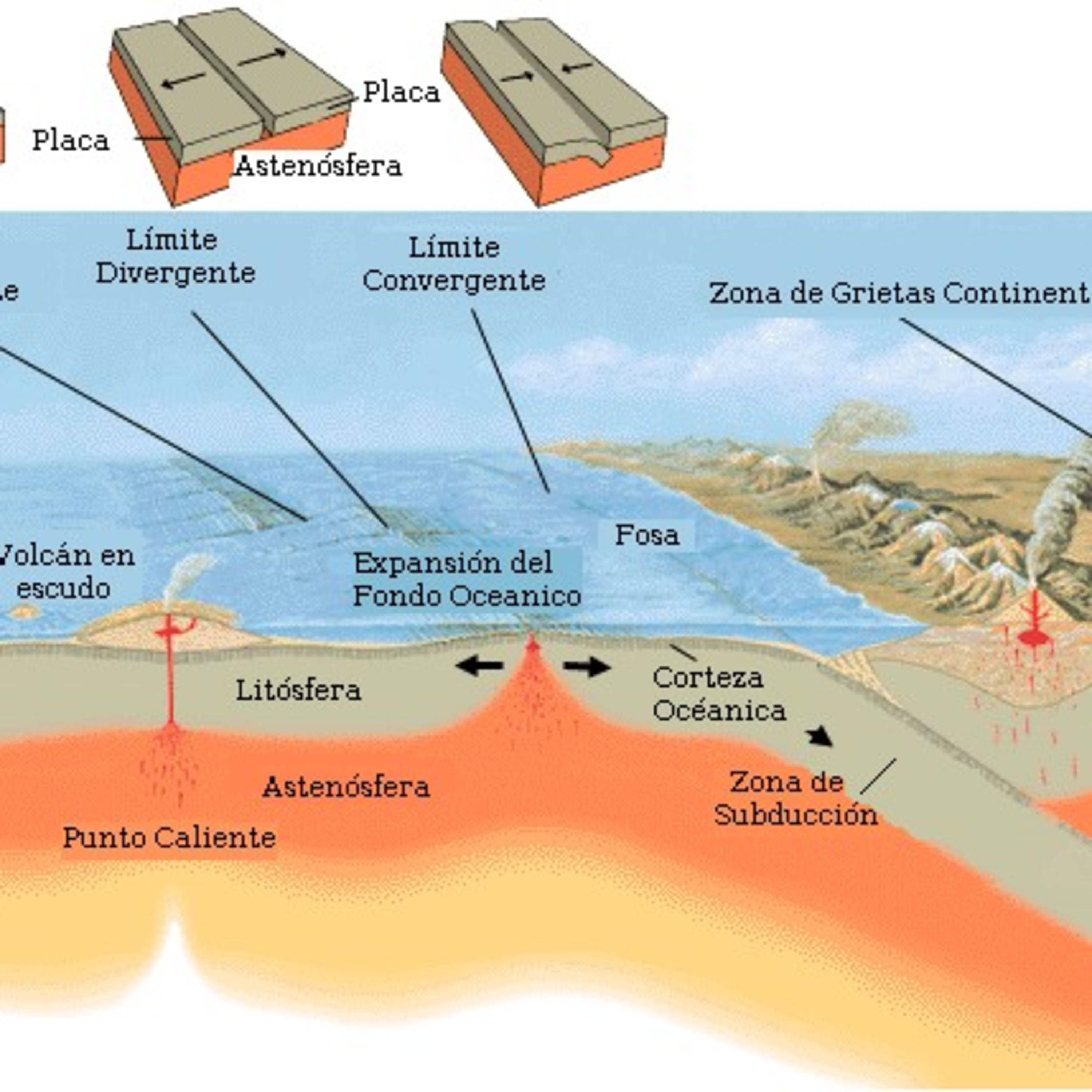 Tectónica De Placas