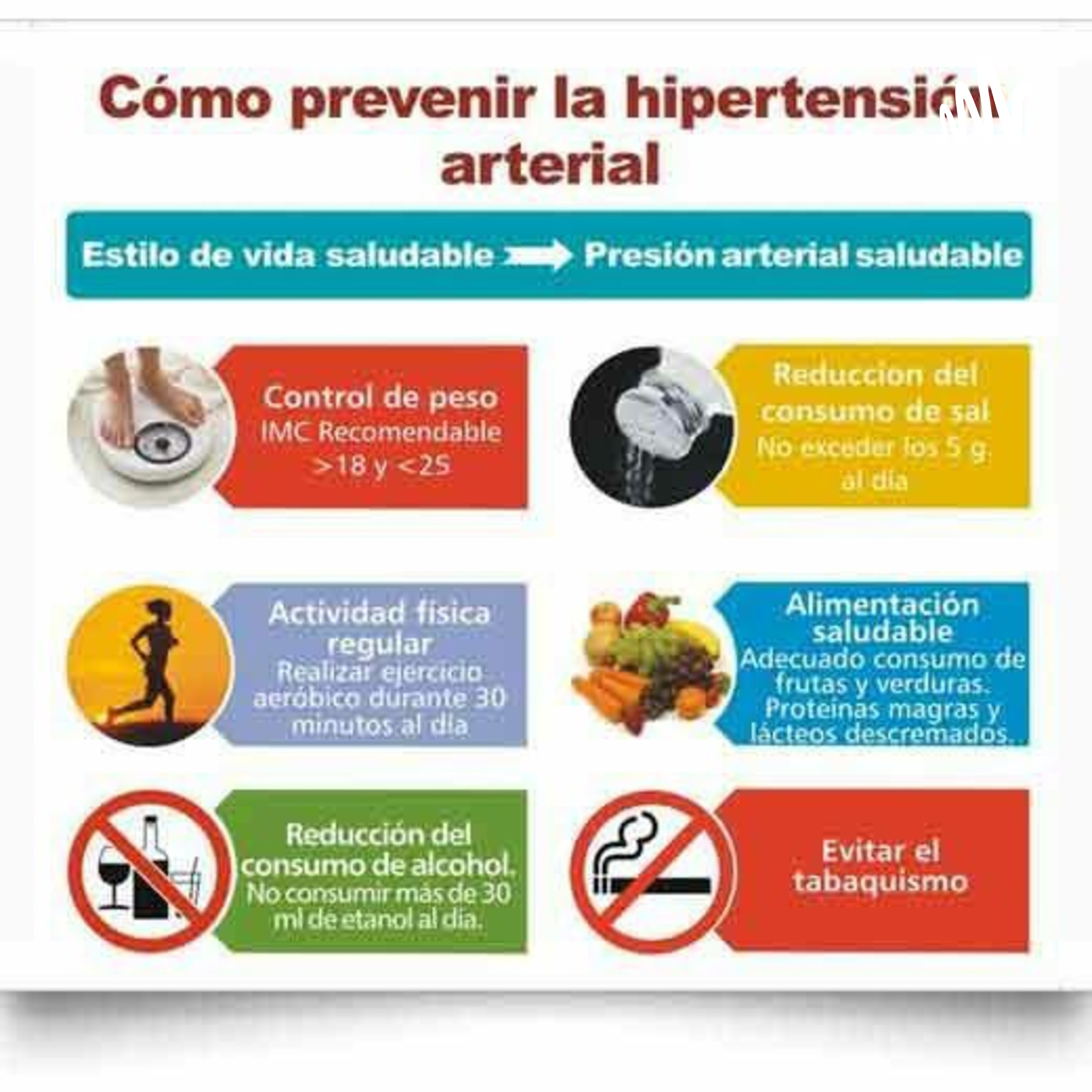 Hipertensión y Como Prevenir