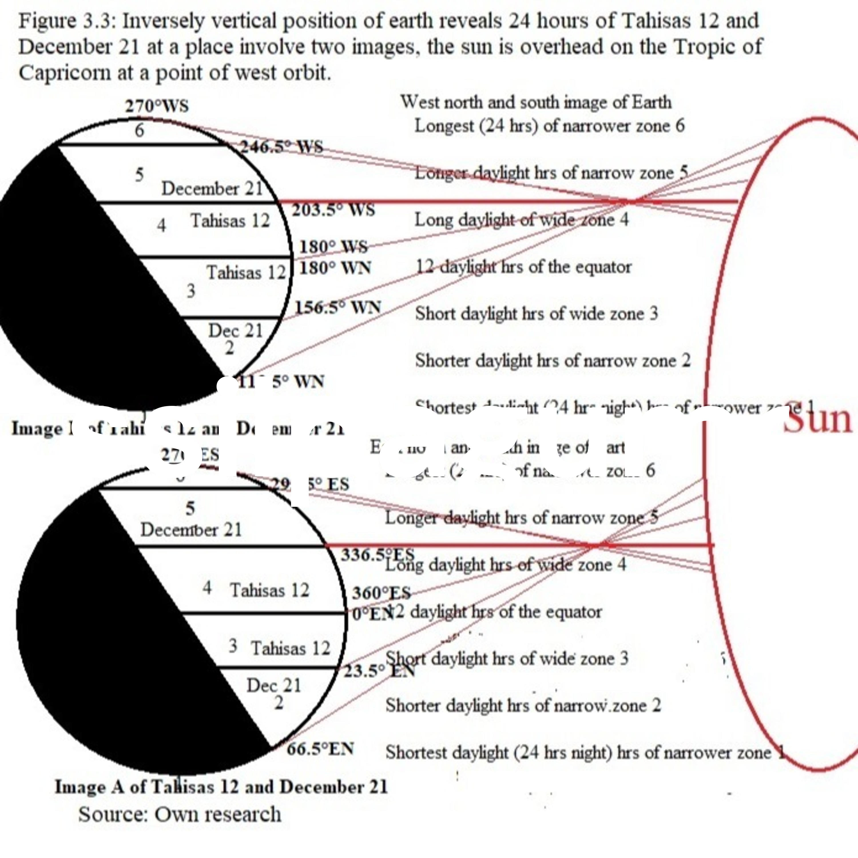 fassilpagume6