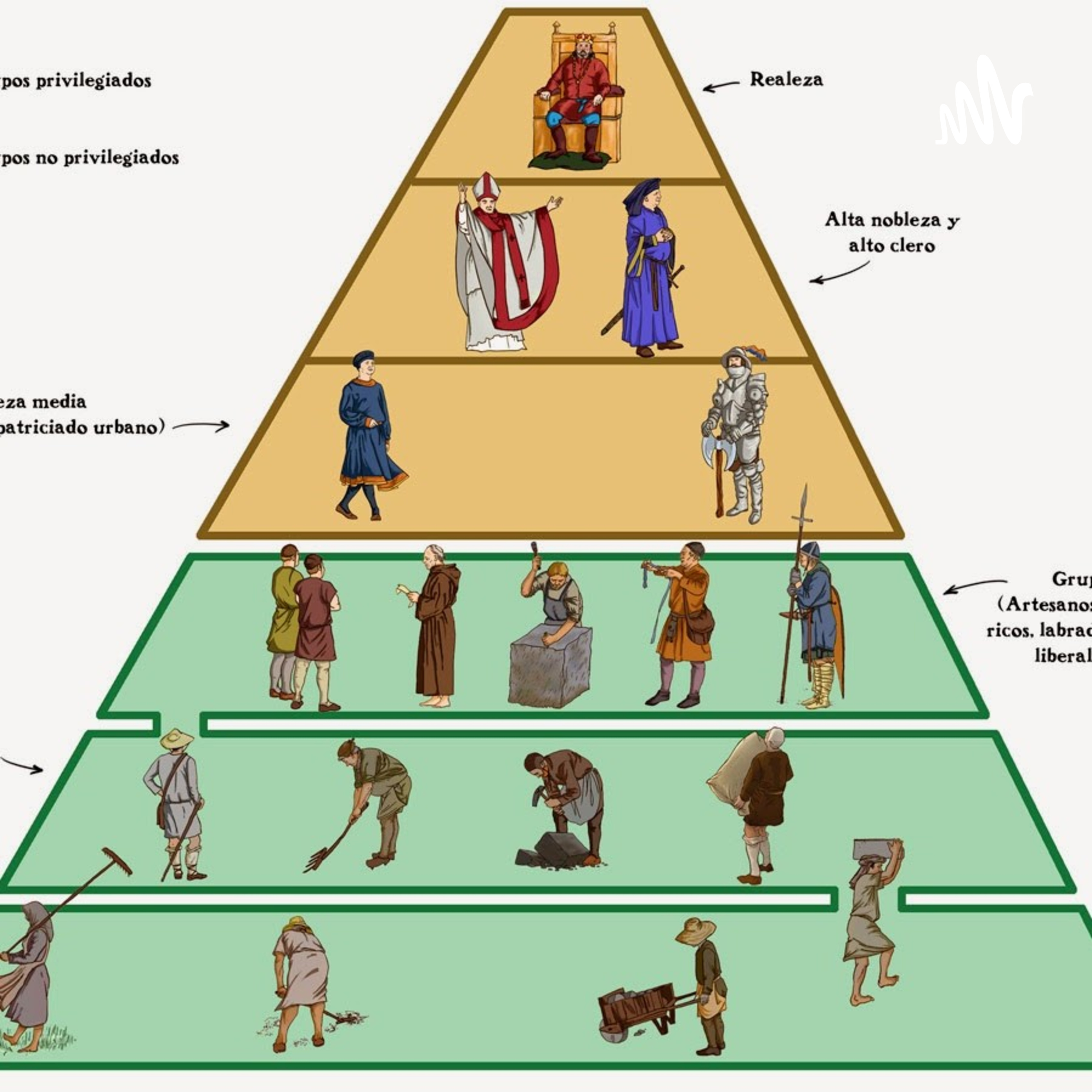 El Comienzo De al-Ándalus