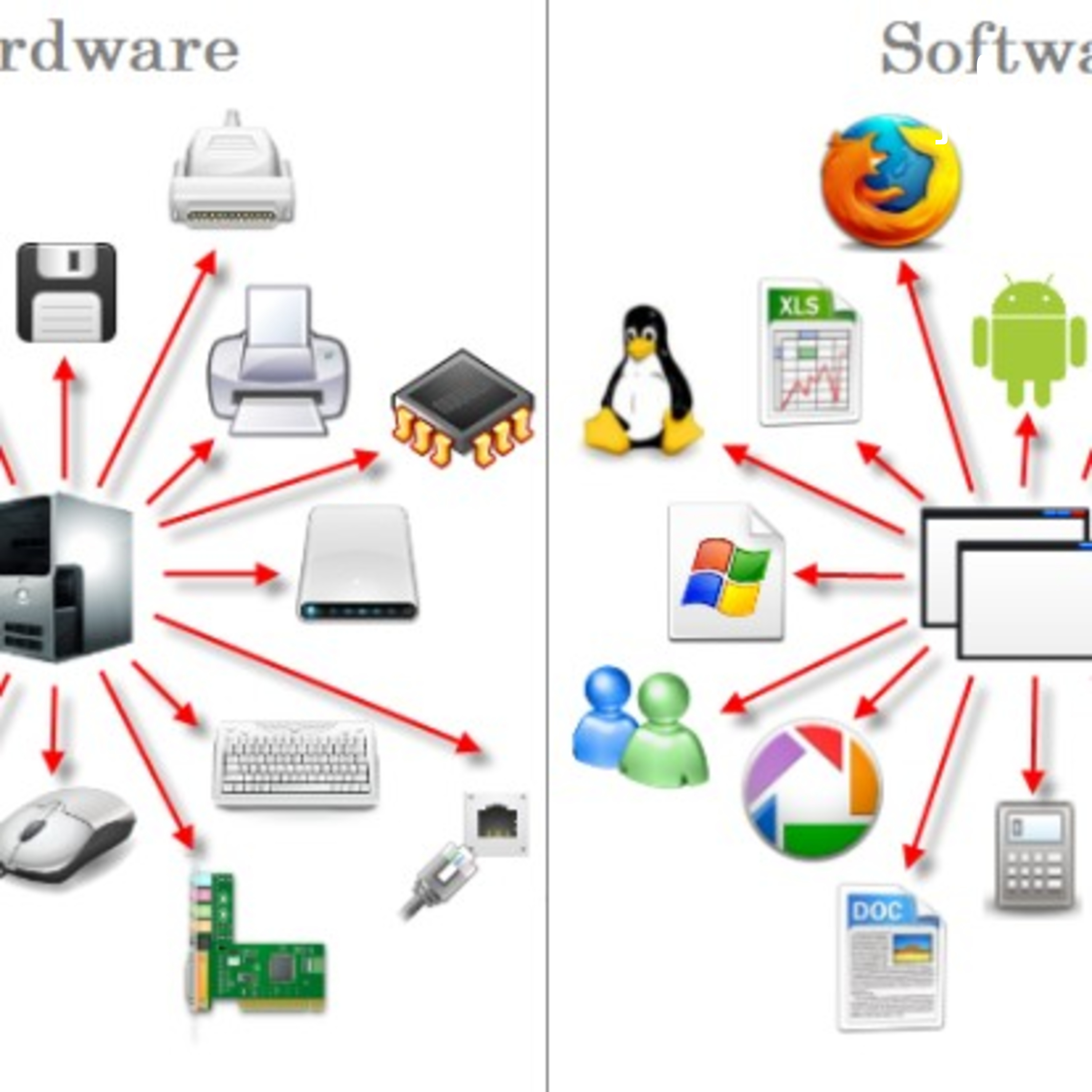 Hardware Y Software 