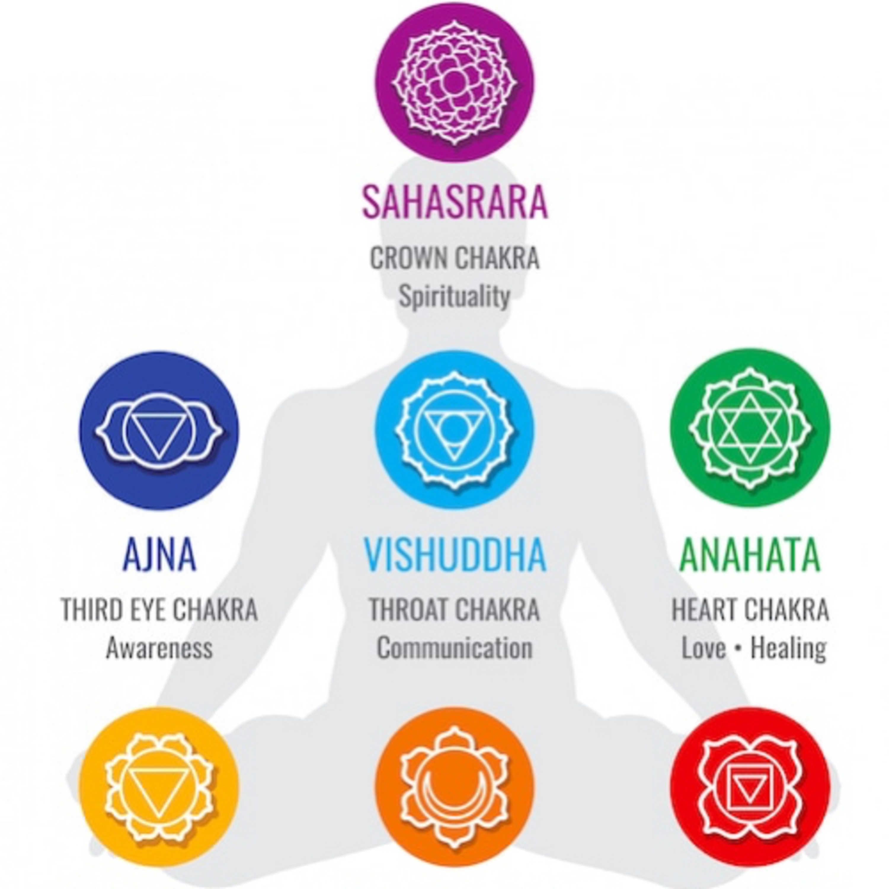 Chakras indianos podcast artwork