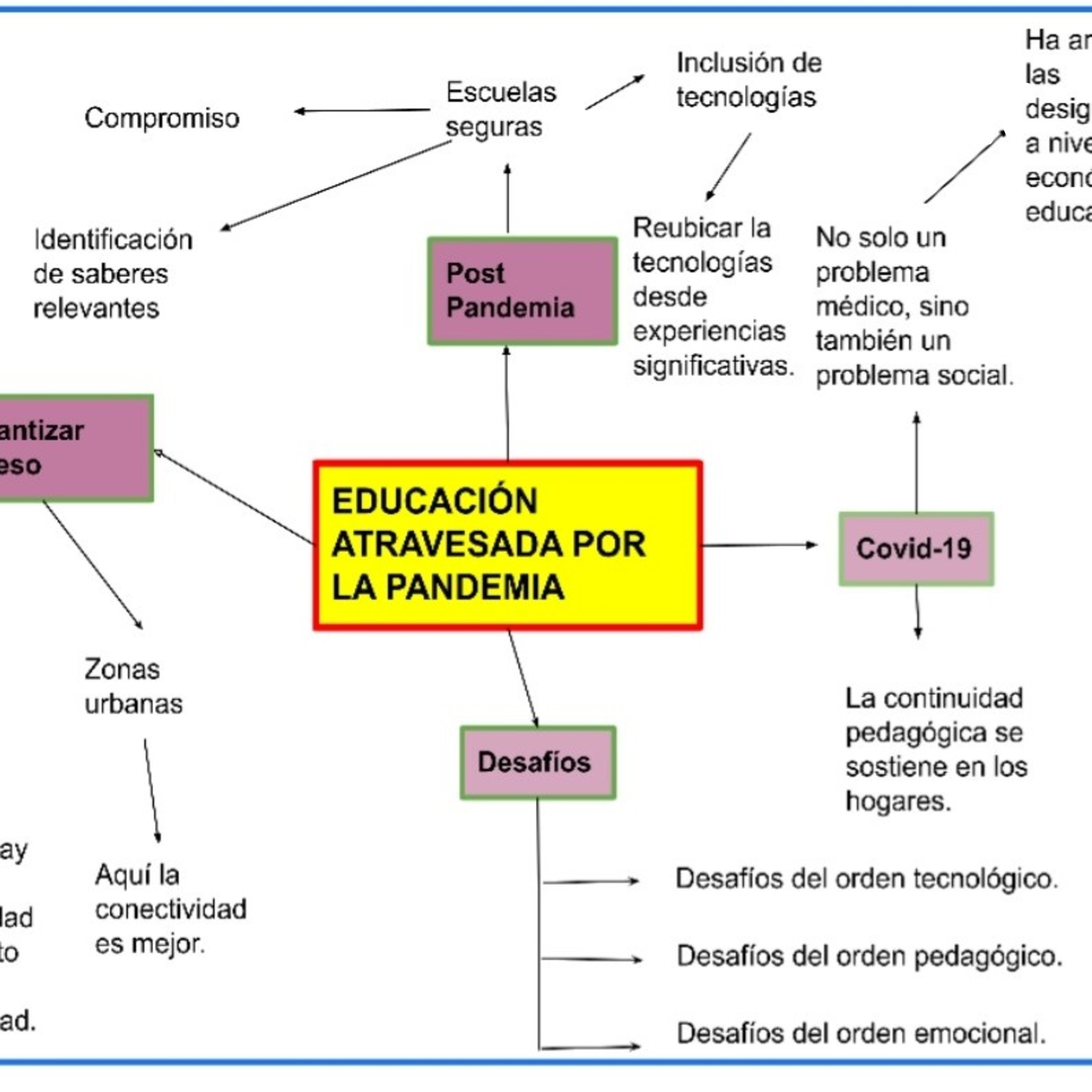Prueba De Sonido cover art