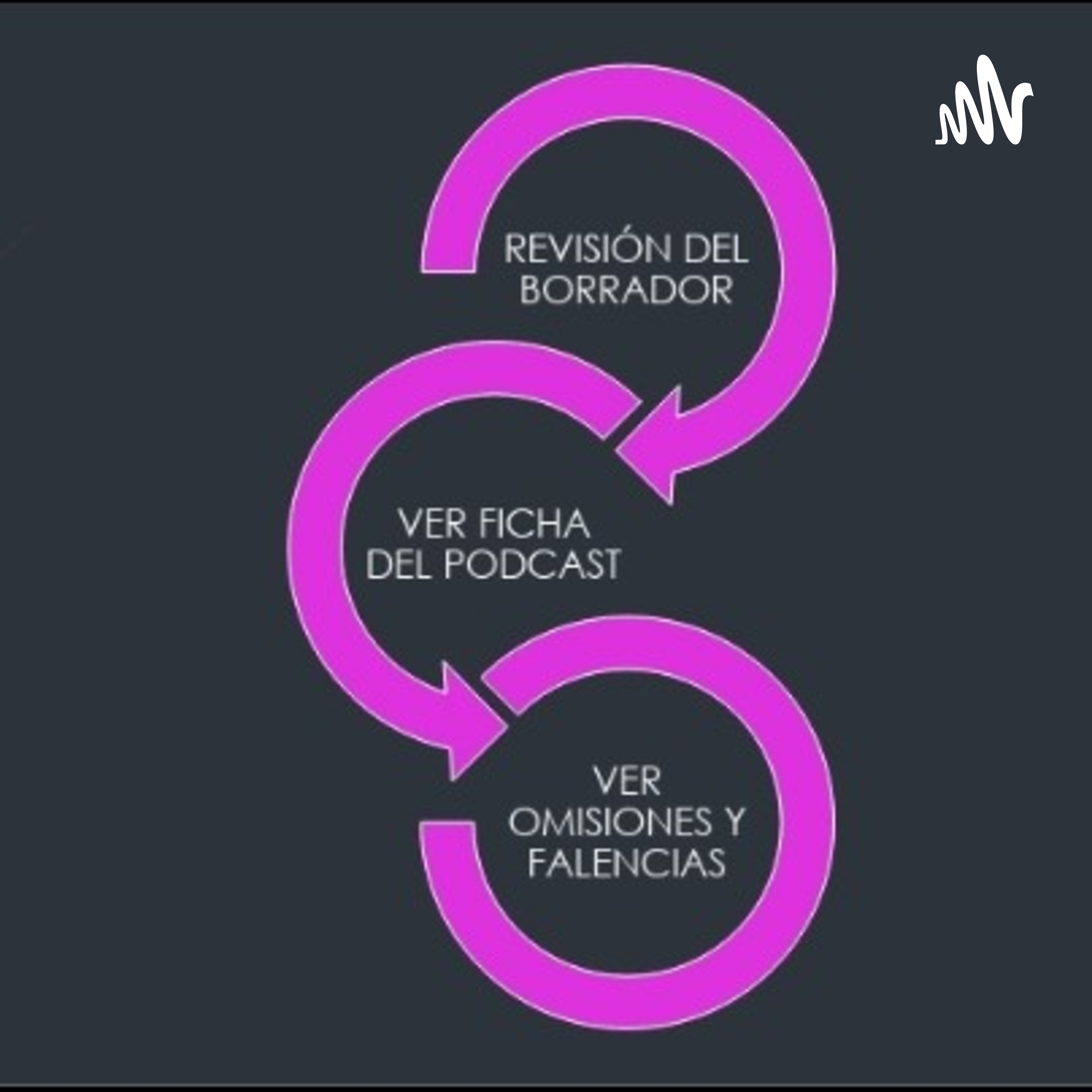 Tarea De Comunicación