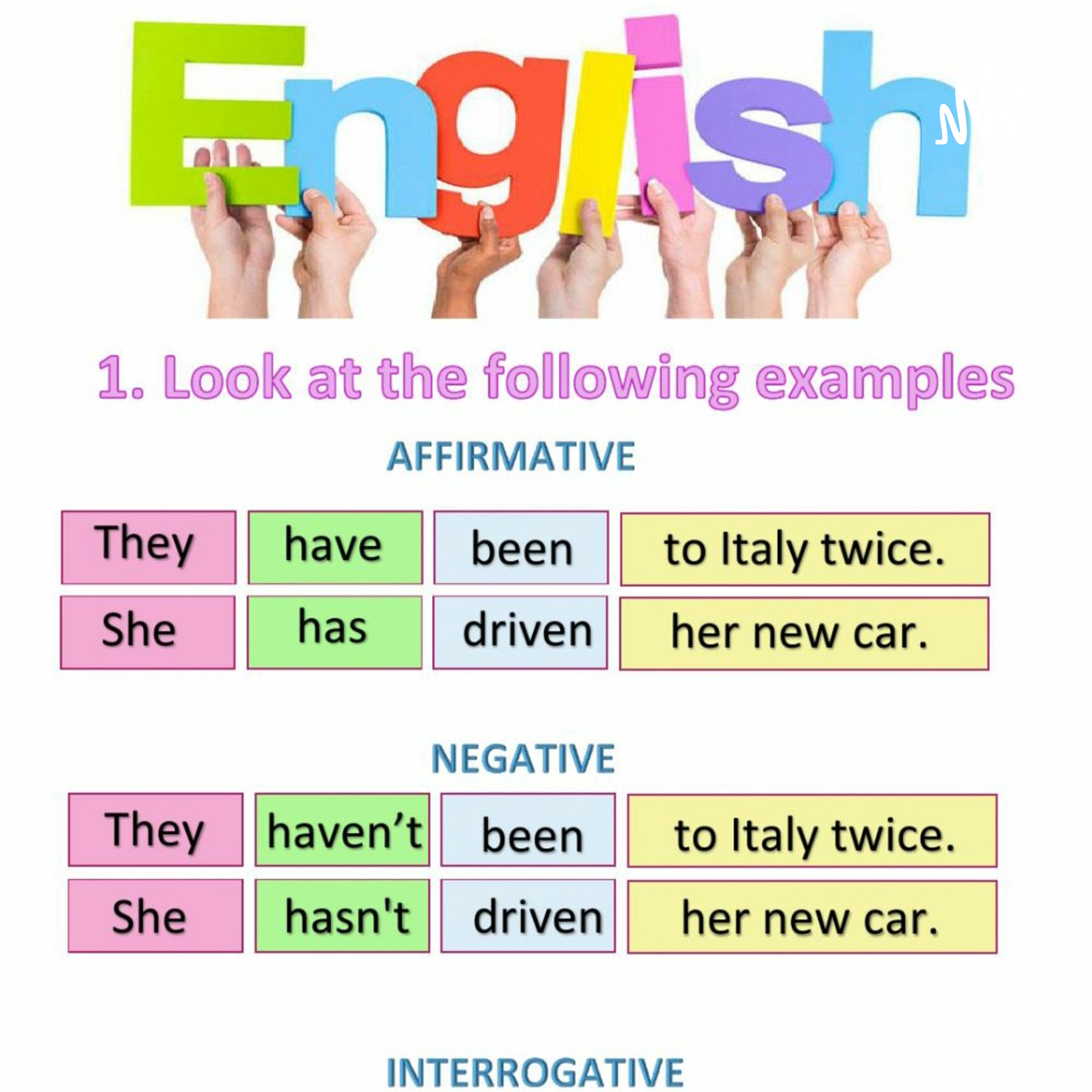 Present Perfect Continous 