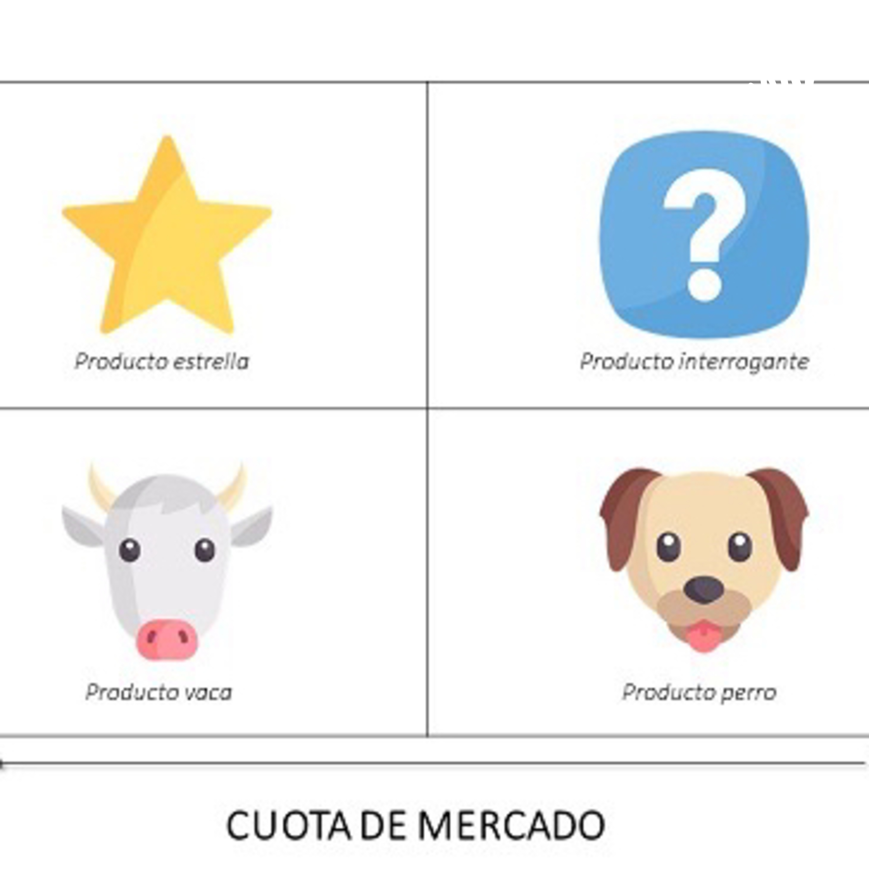 Matriz Boston Consulting Group