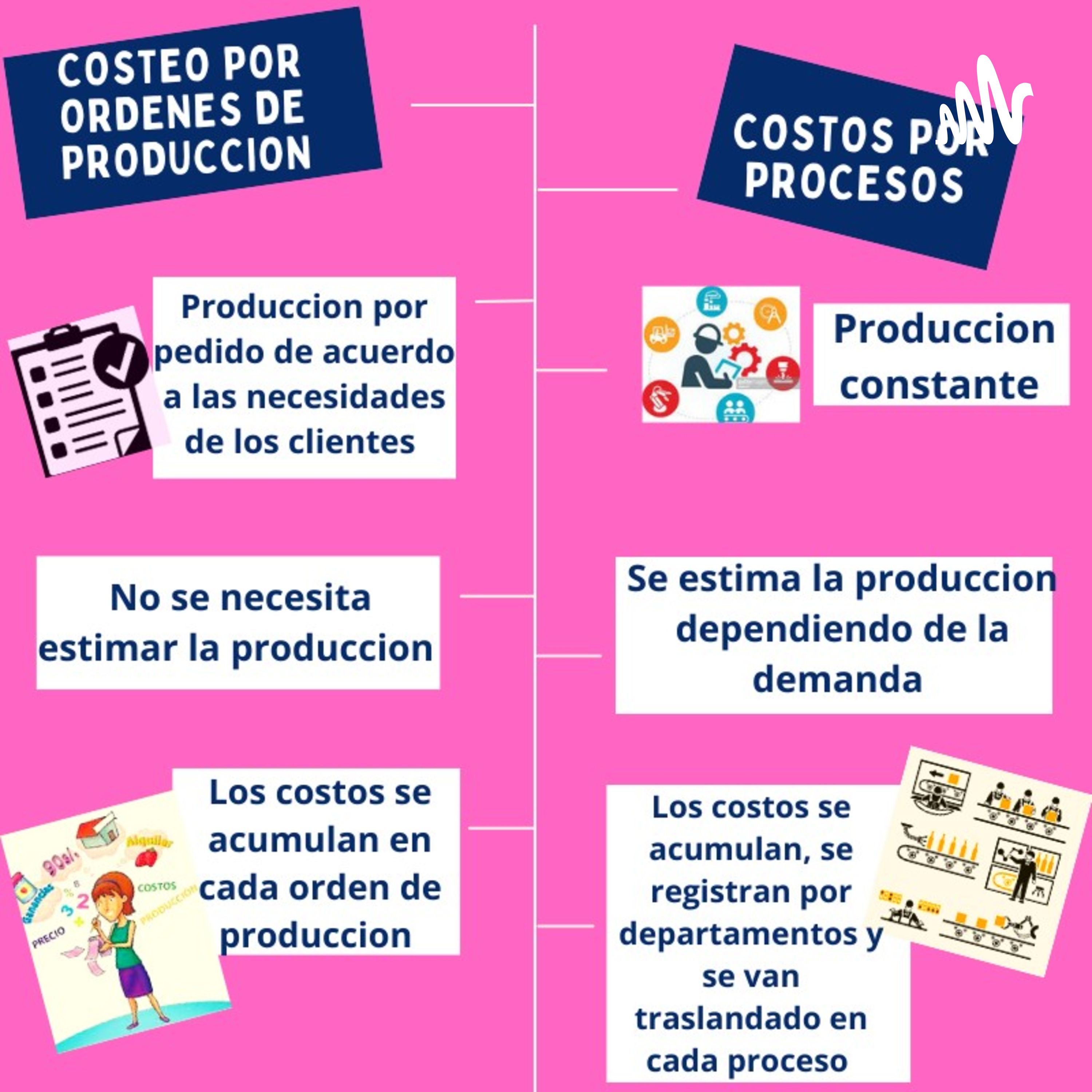 Sistemas De Costos 