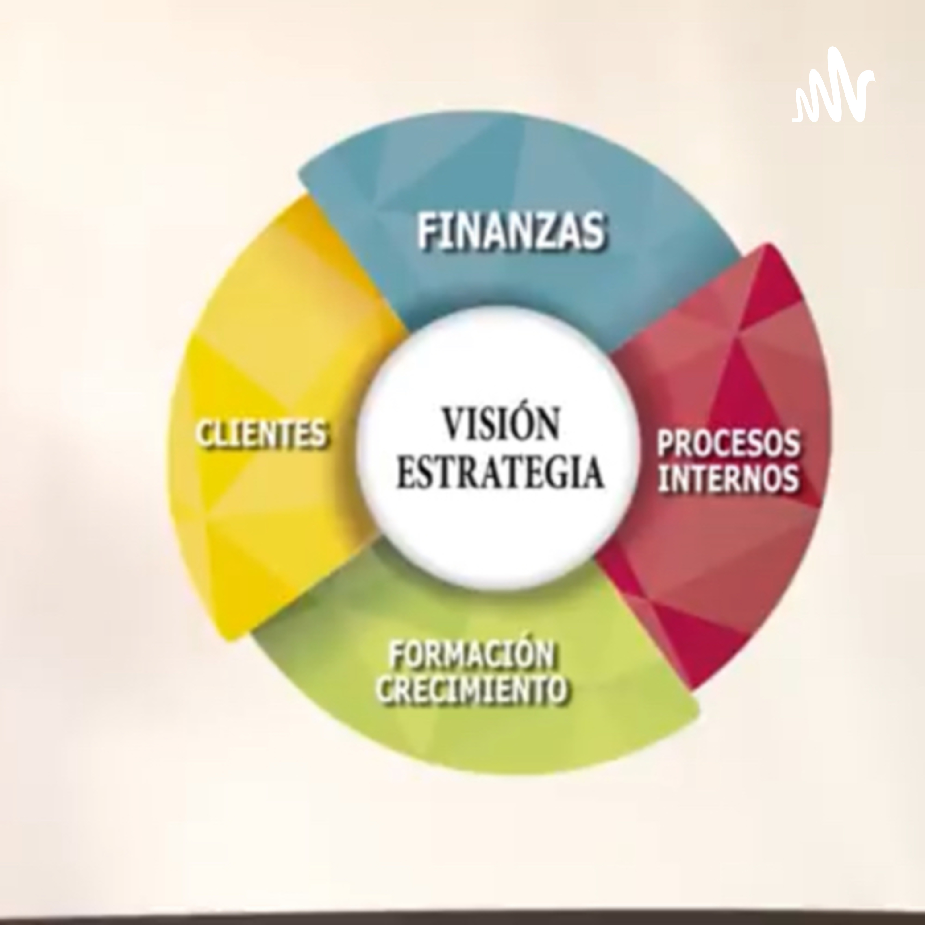 Balance Score Card / entregable 3