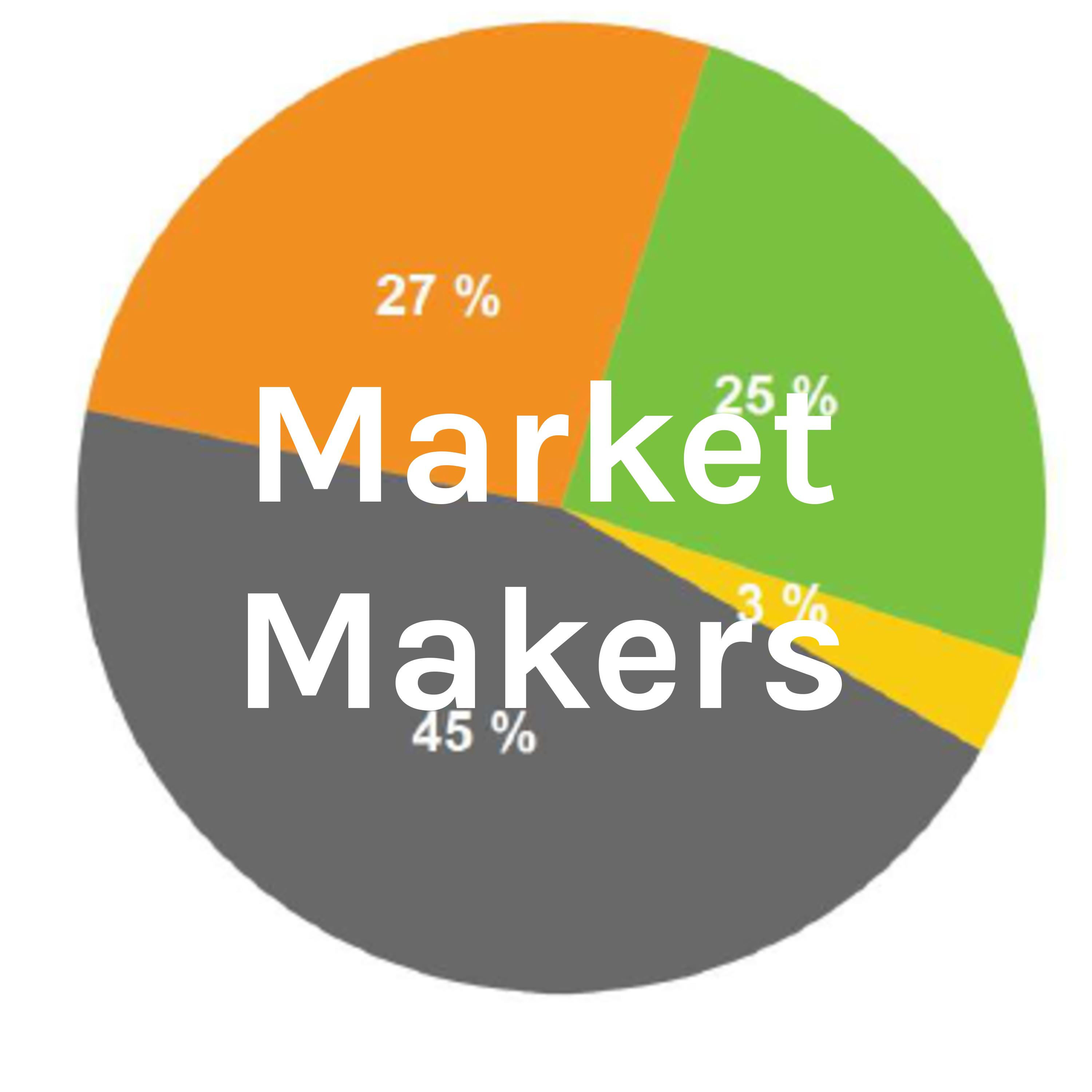 Market Makers