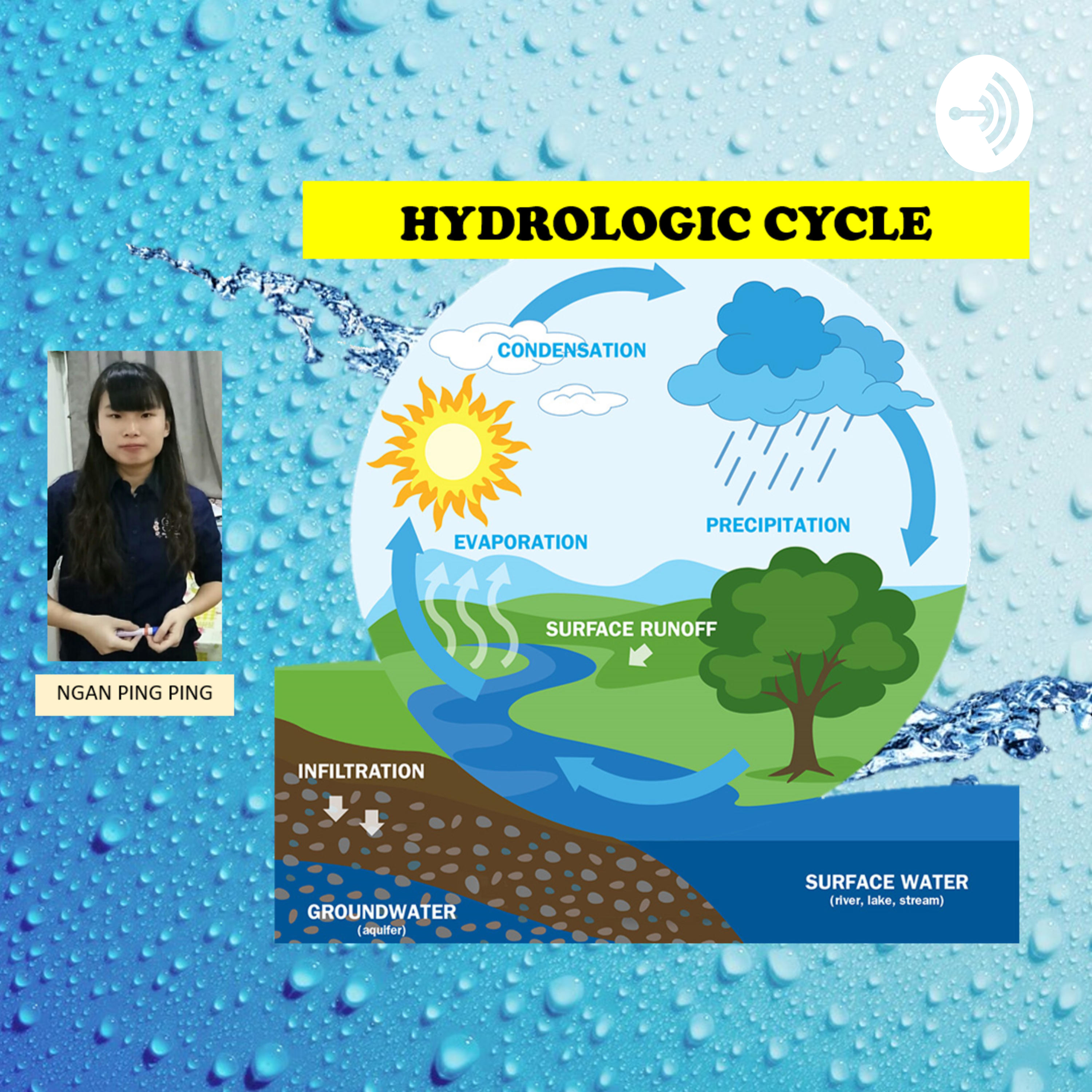 Hydrologic Cycle