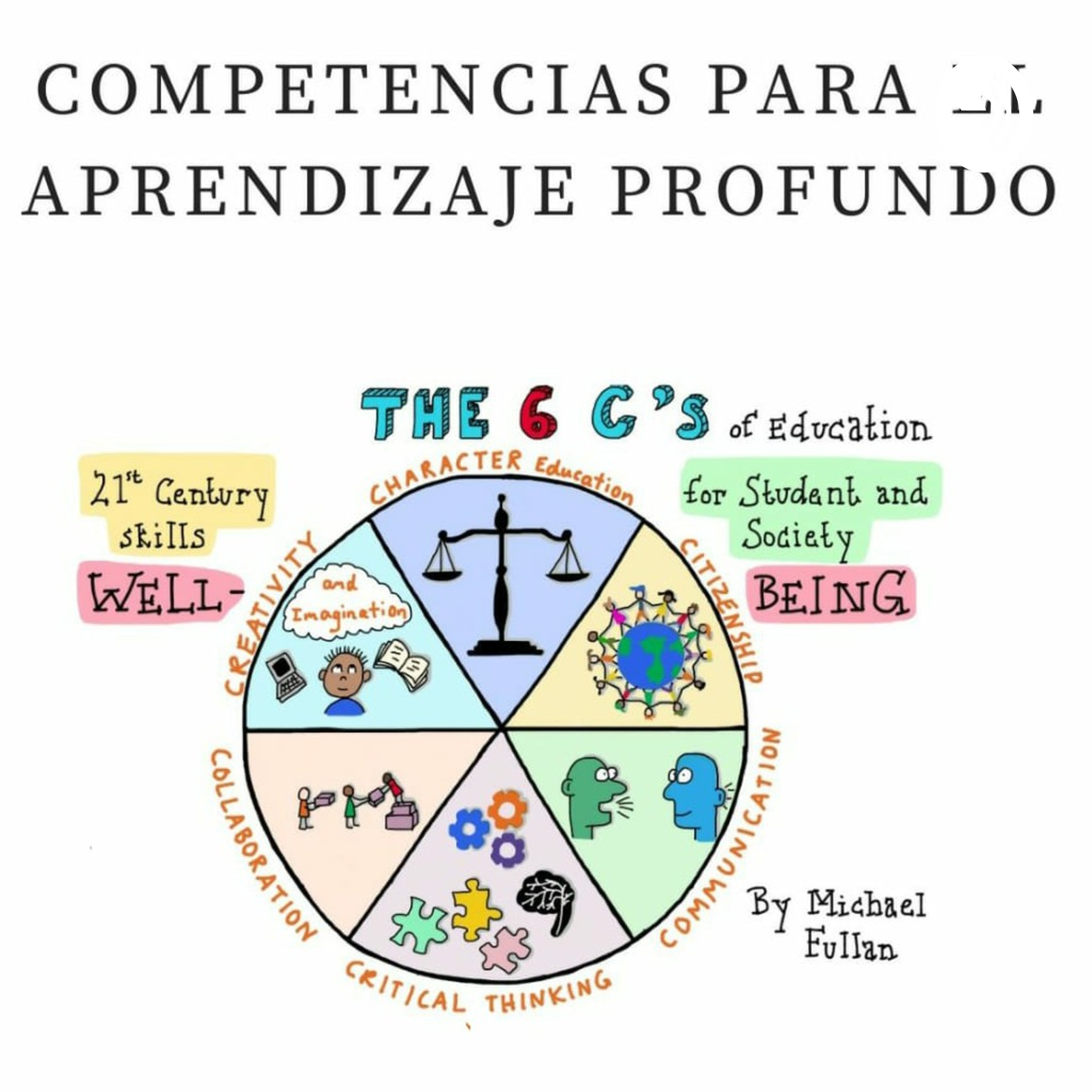 Competencias para un Aprendizaje Profundo 