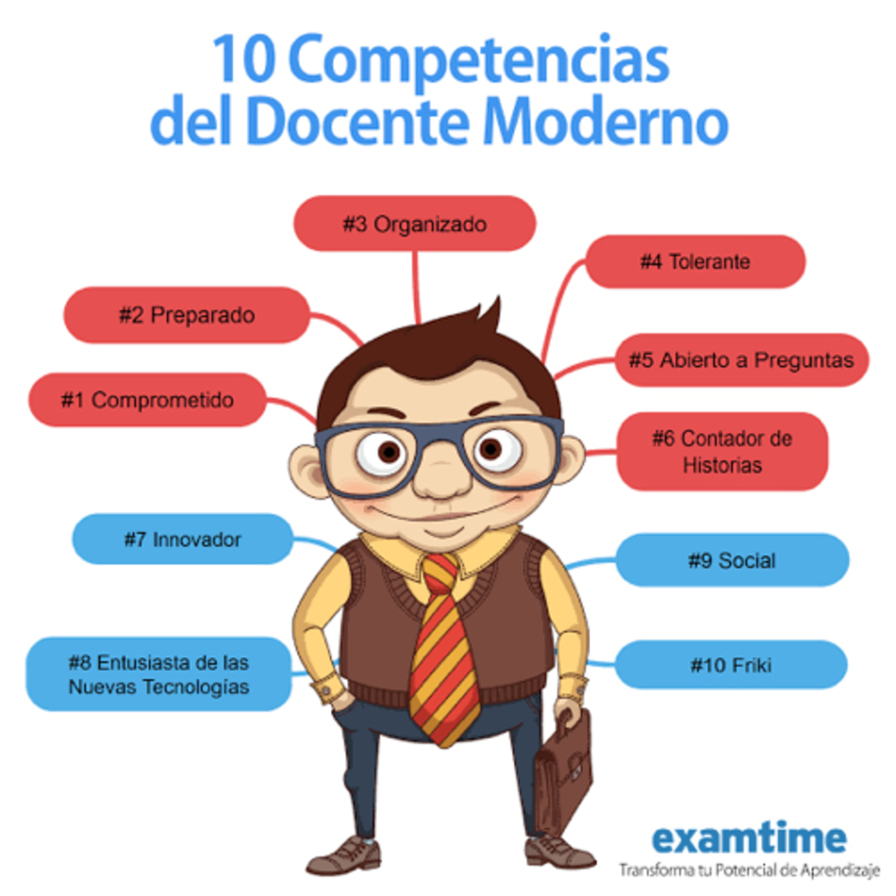 Competencias docentes AVA