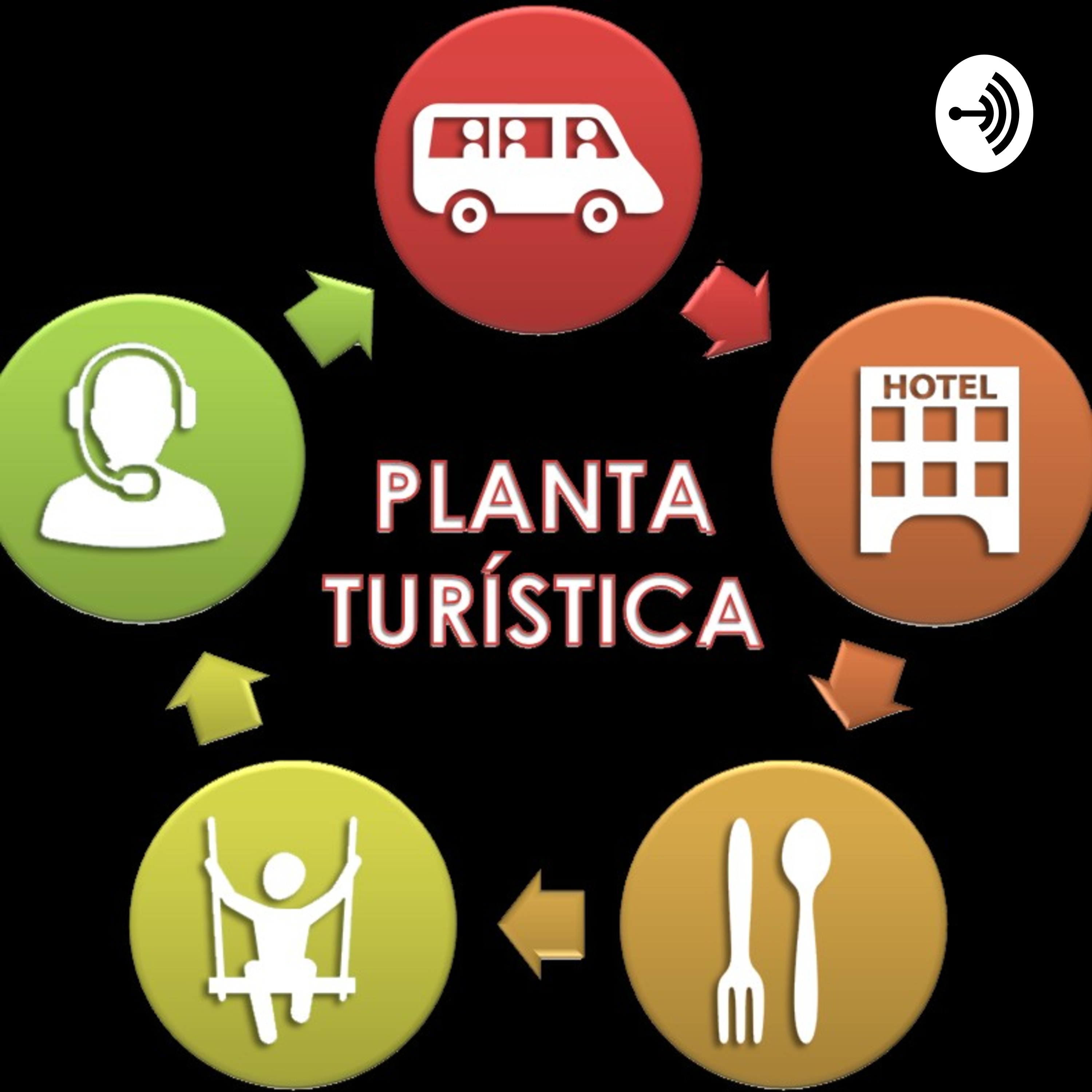 Planta Turística 