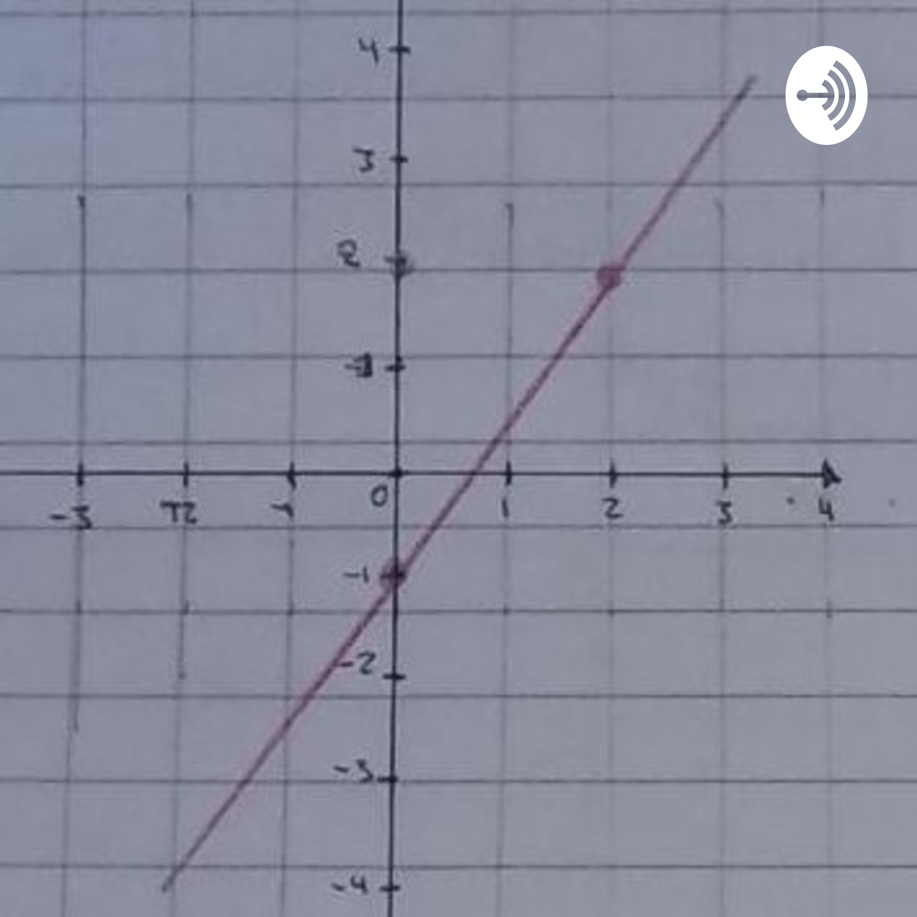 Función Lineal