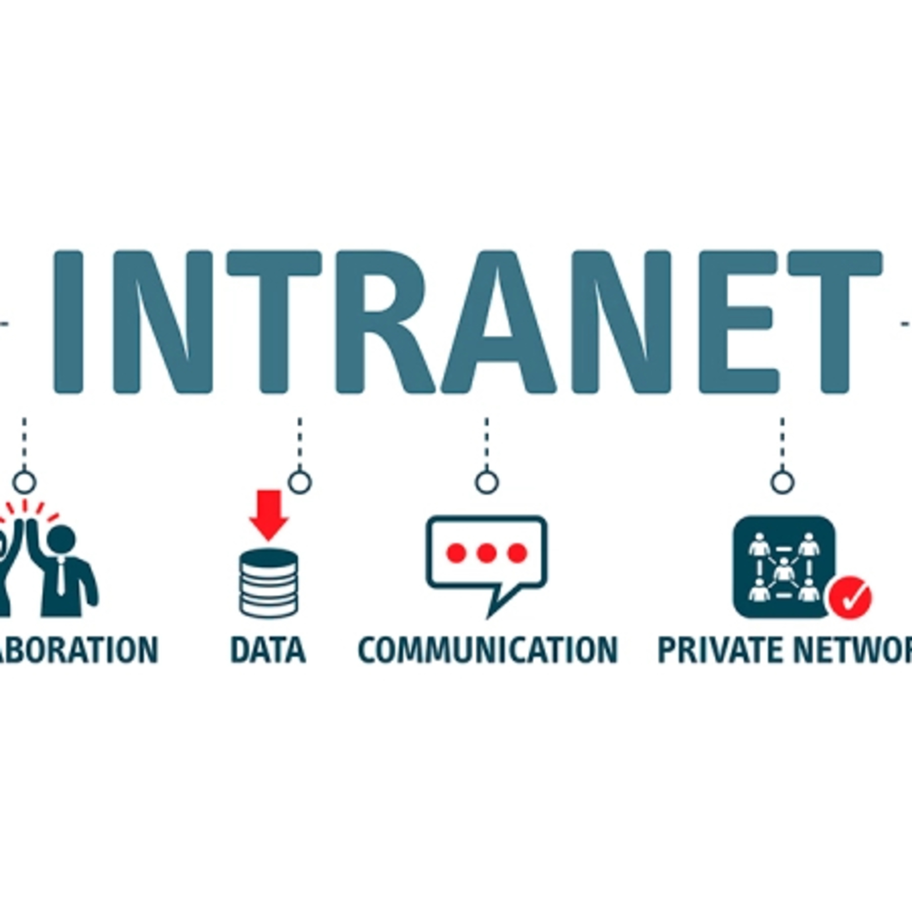 Análisis de la intranet en las empresas. #TIRS-UNEMI