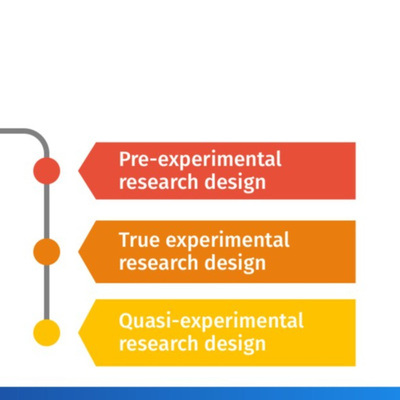 Research Methods episode artwork