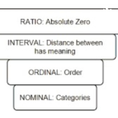 Research Measures episode artwork