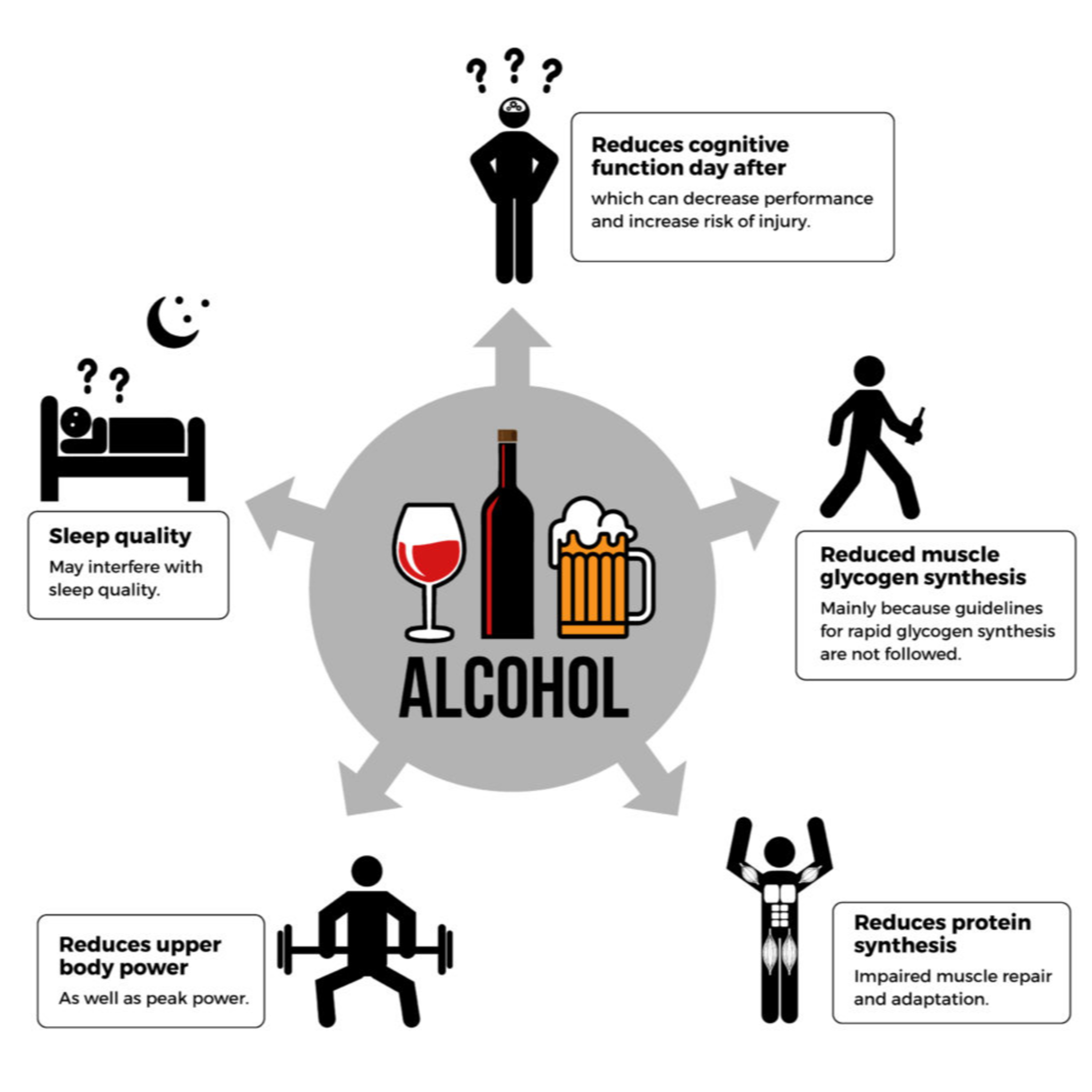 Ep. 77: Alcohol and Athletes