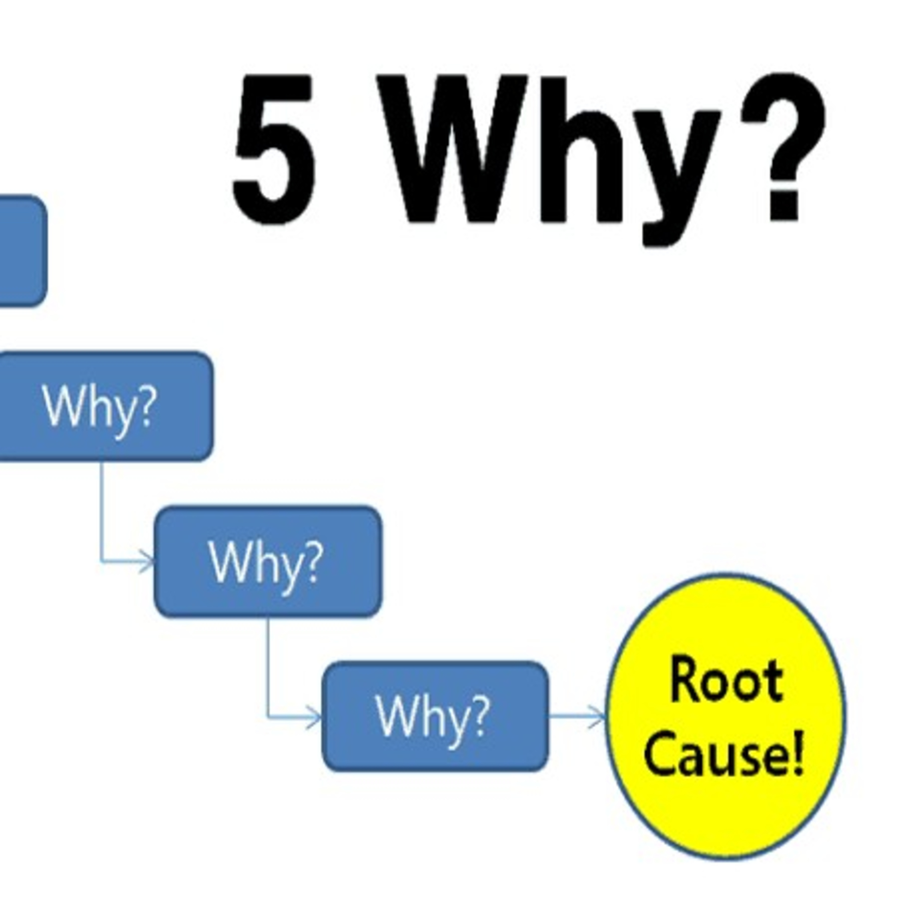 #6 A better life                               (Why-Why Analysis or 5 why Analysis) episode artwork