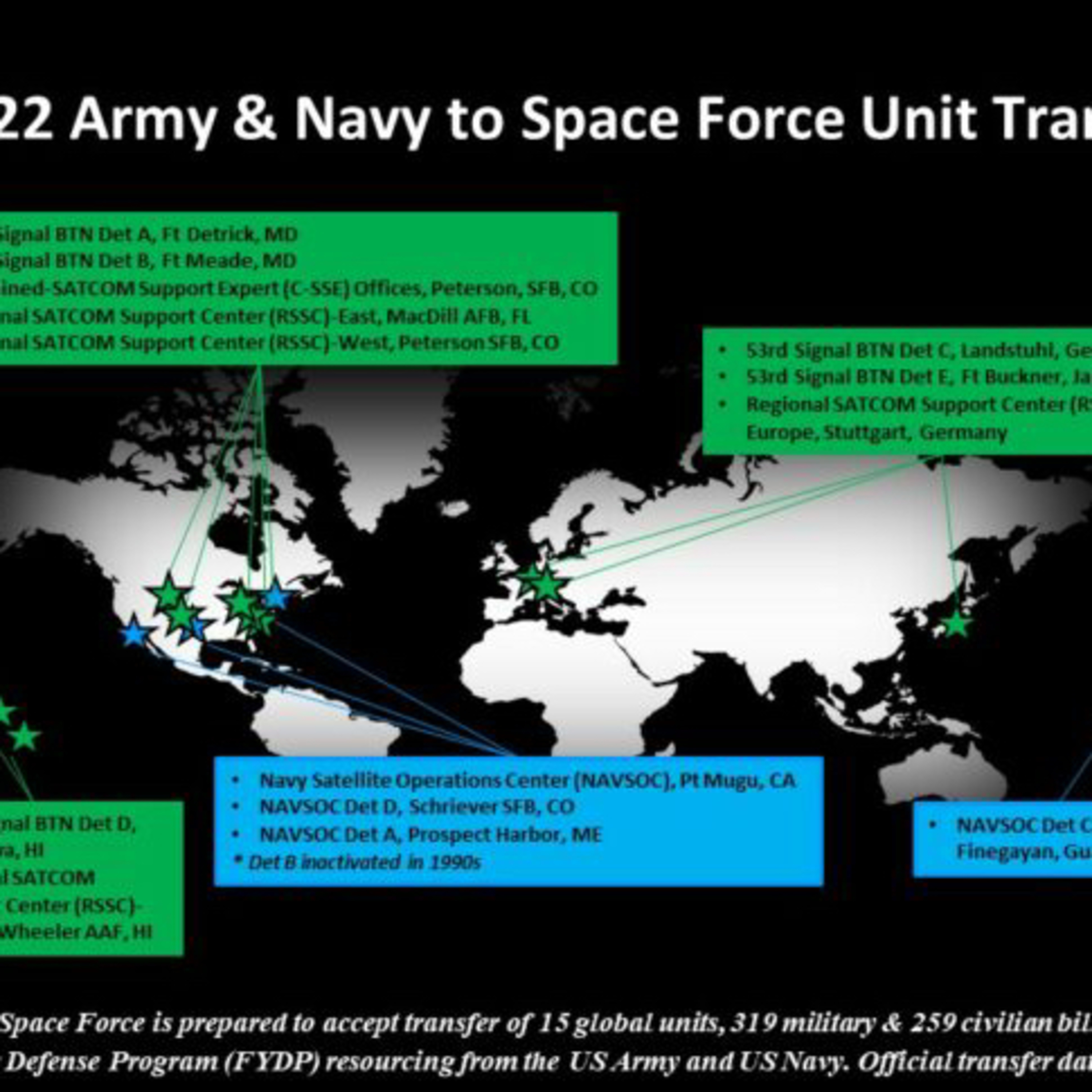 Space Force