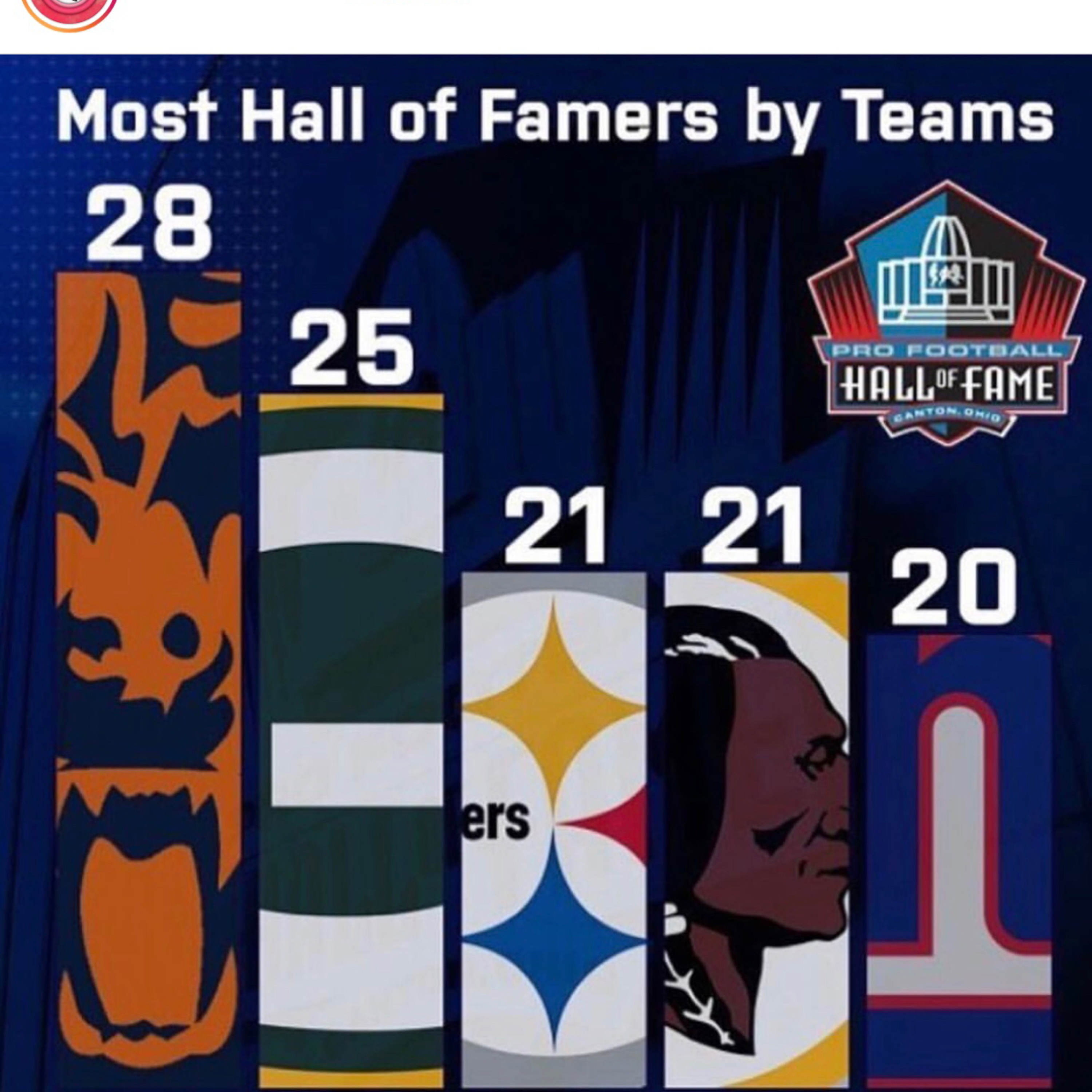 Week5 NFL/NBA episode artwork