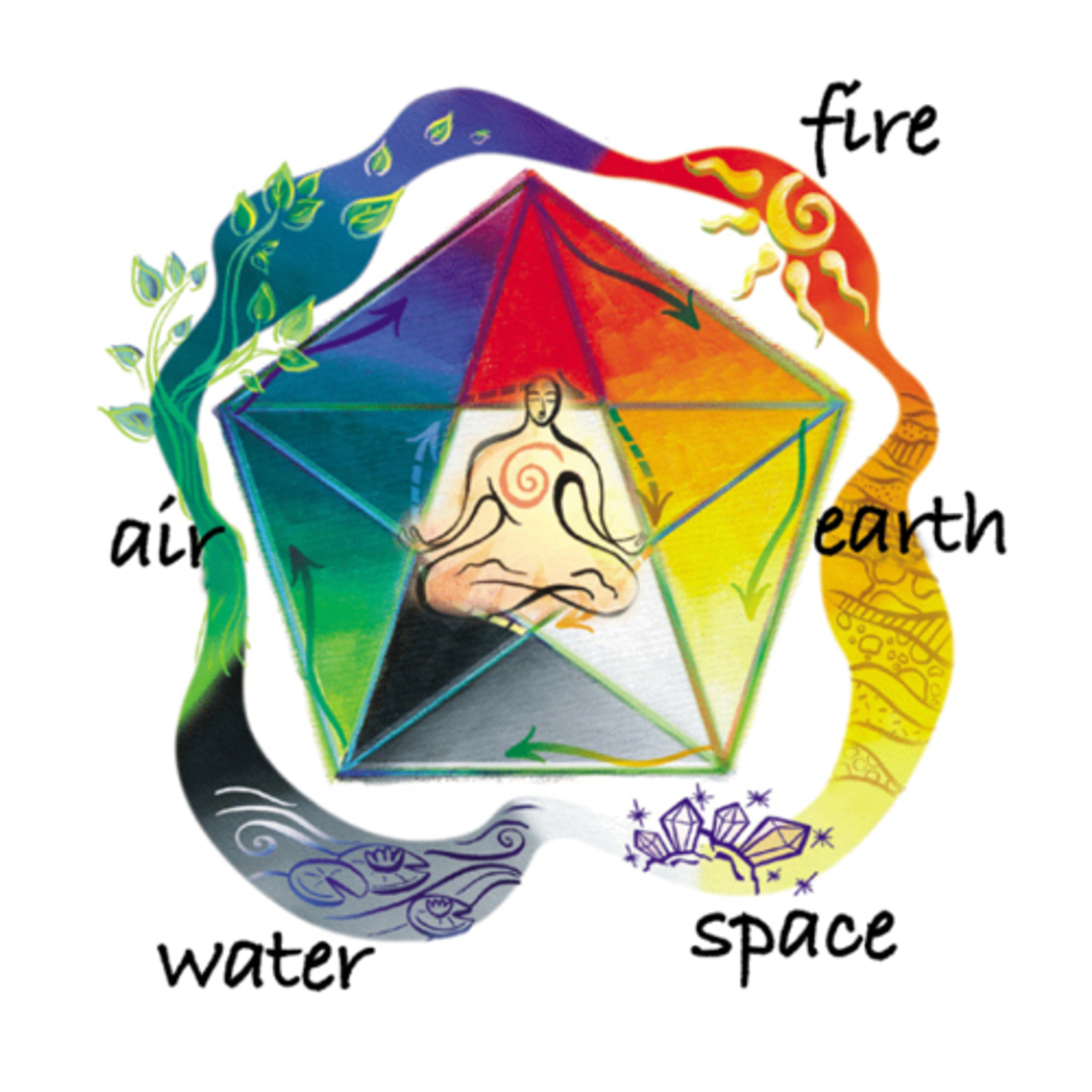 Why Ayurveda is the original Lifestyle Medicine & The 5 Element Theory episode artwork