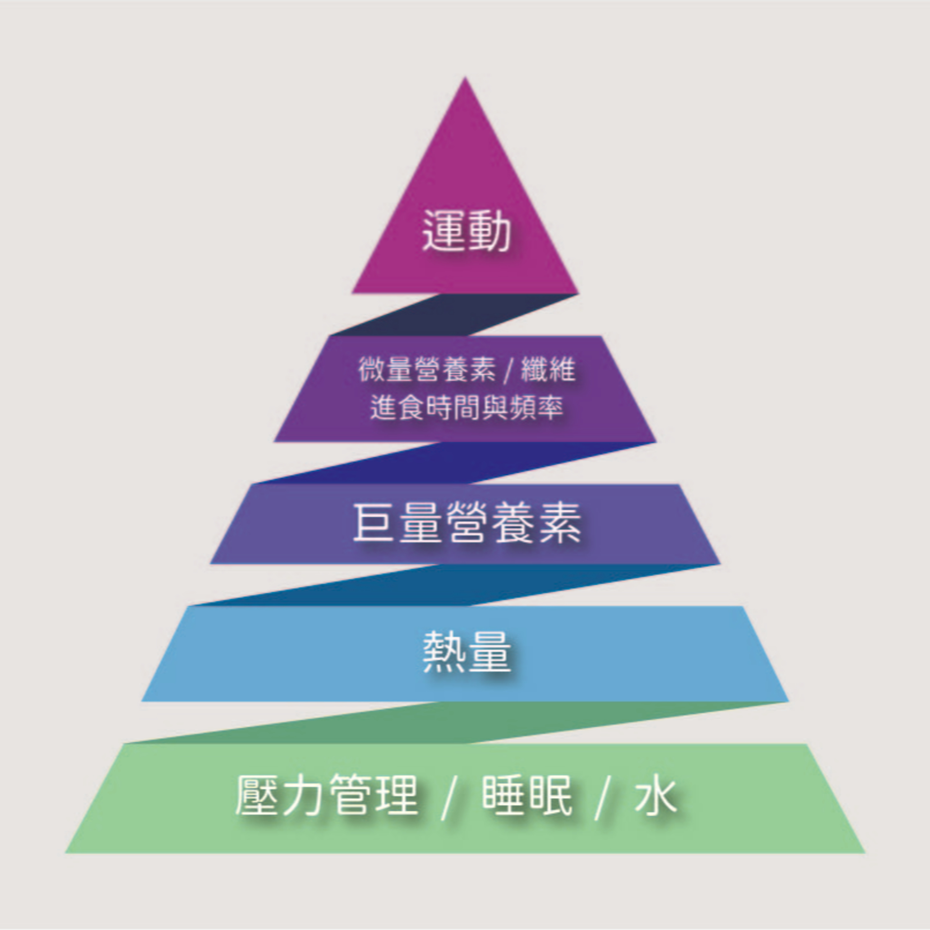 Episode-6 長期健康減重，就從認識這個概念開始!