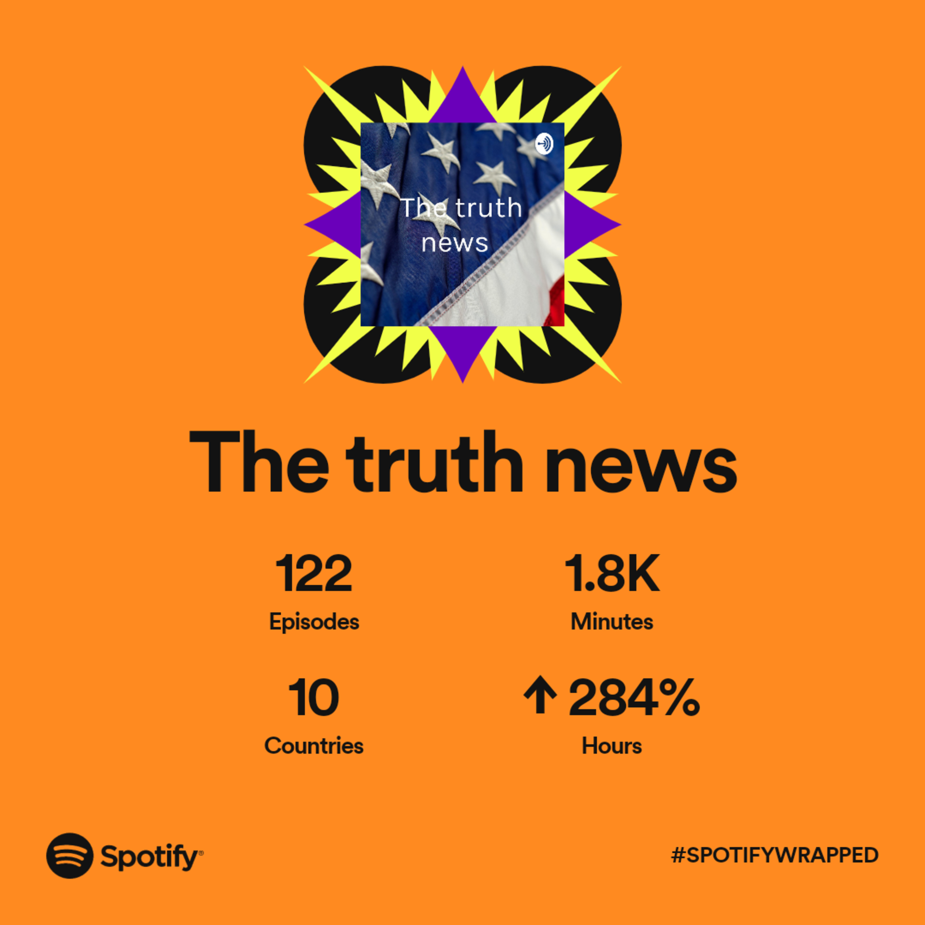 Quarter of the way to 2050 in the of this podcast. I will take a look and we'll talk about what mean