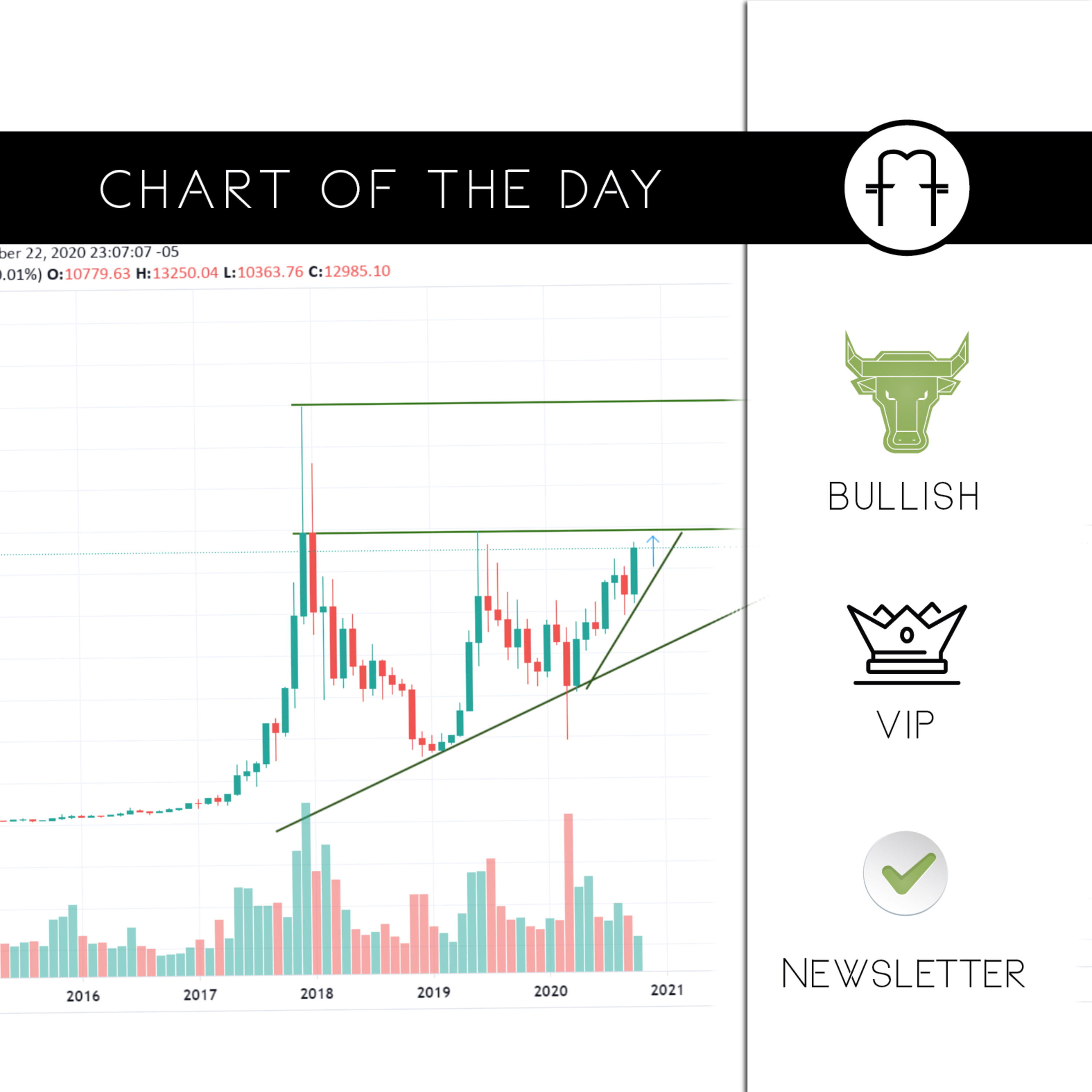 FEDMARKET