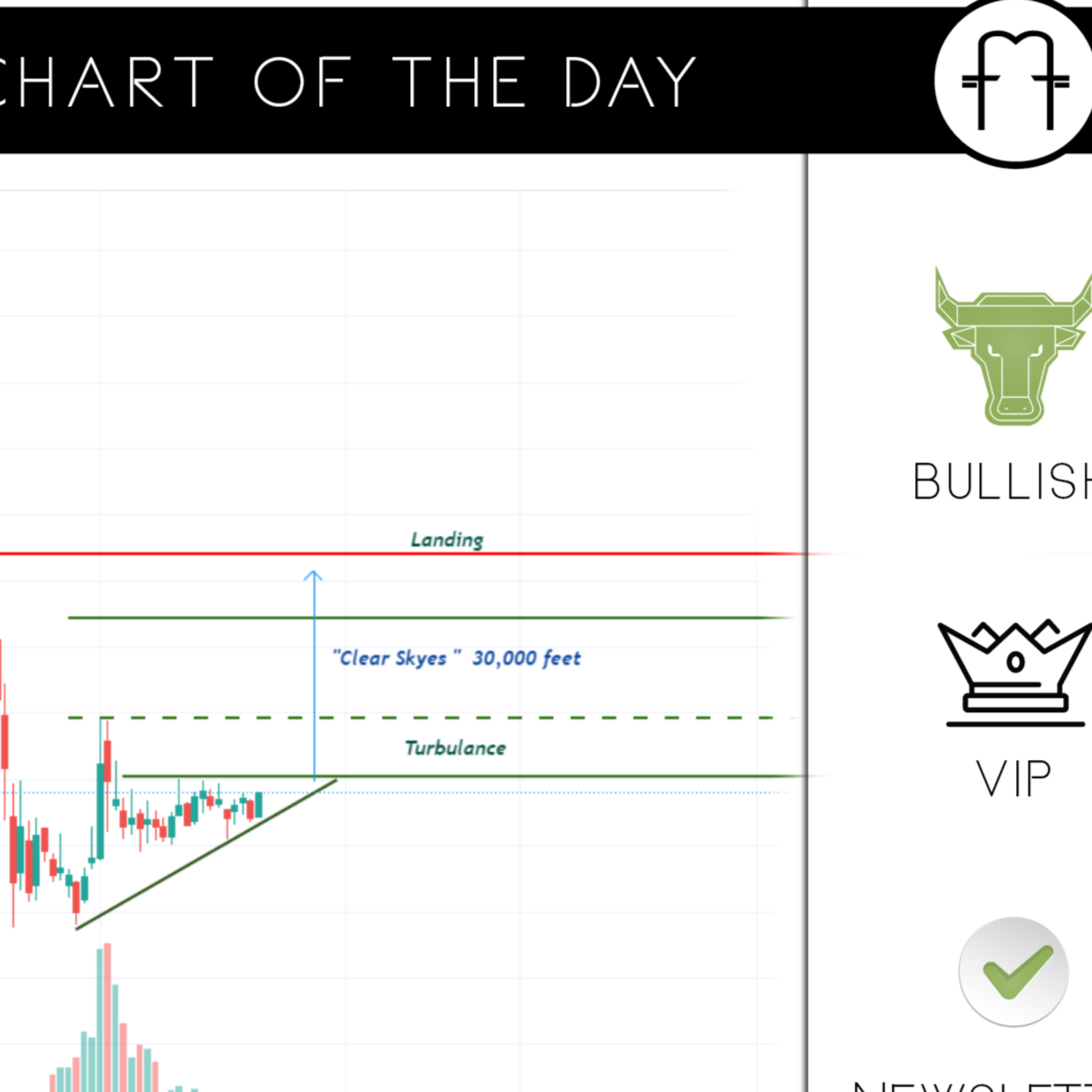FEDMARKET
