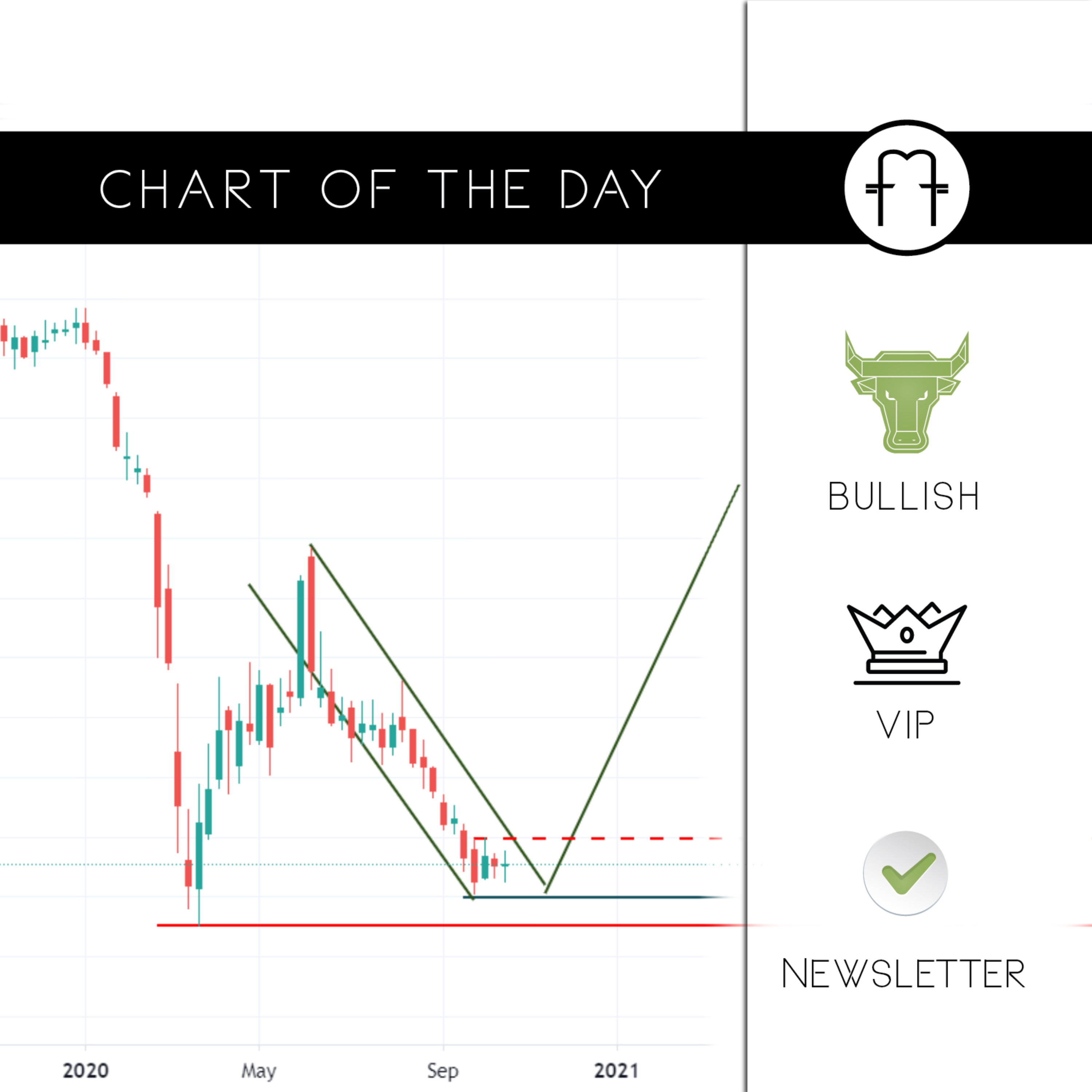 FEDMARKET