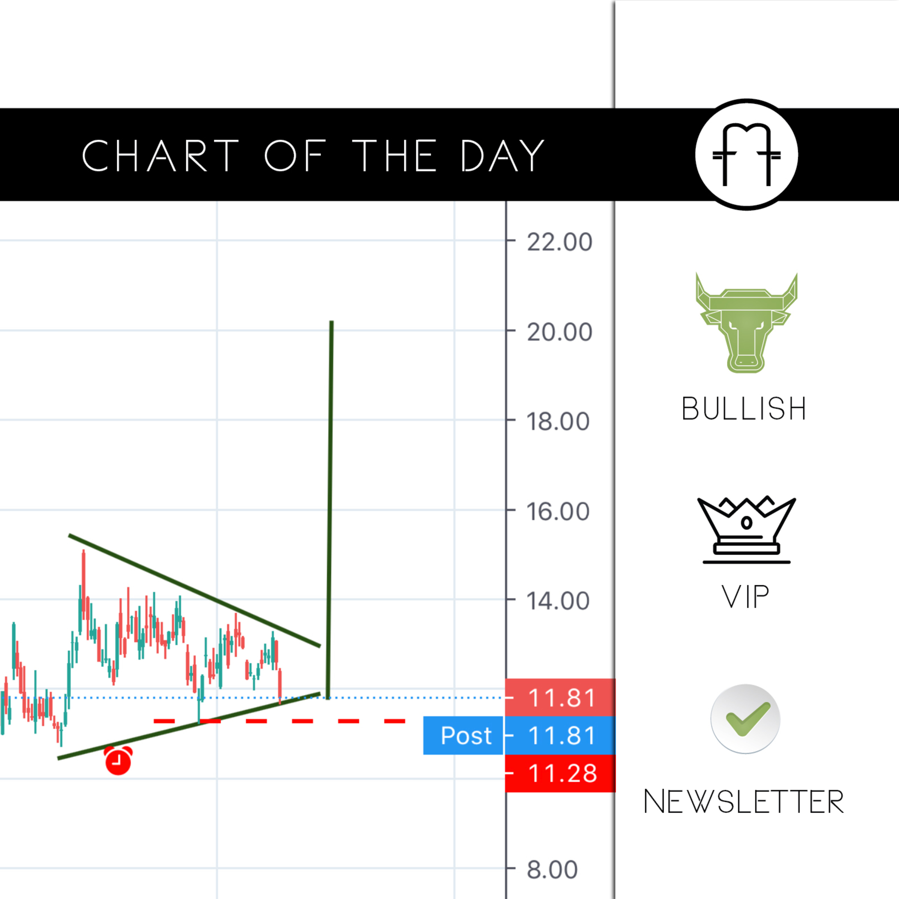 FEDMARKET
