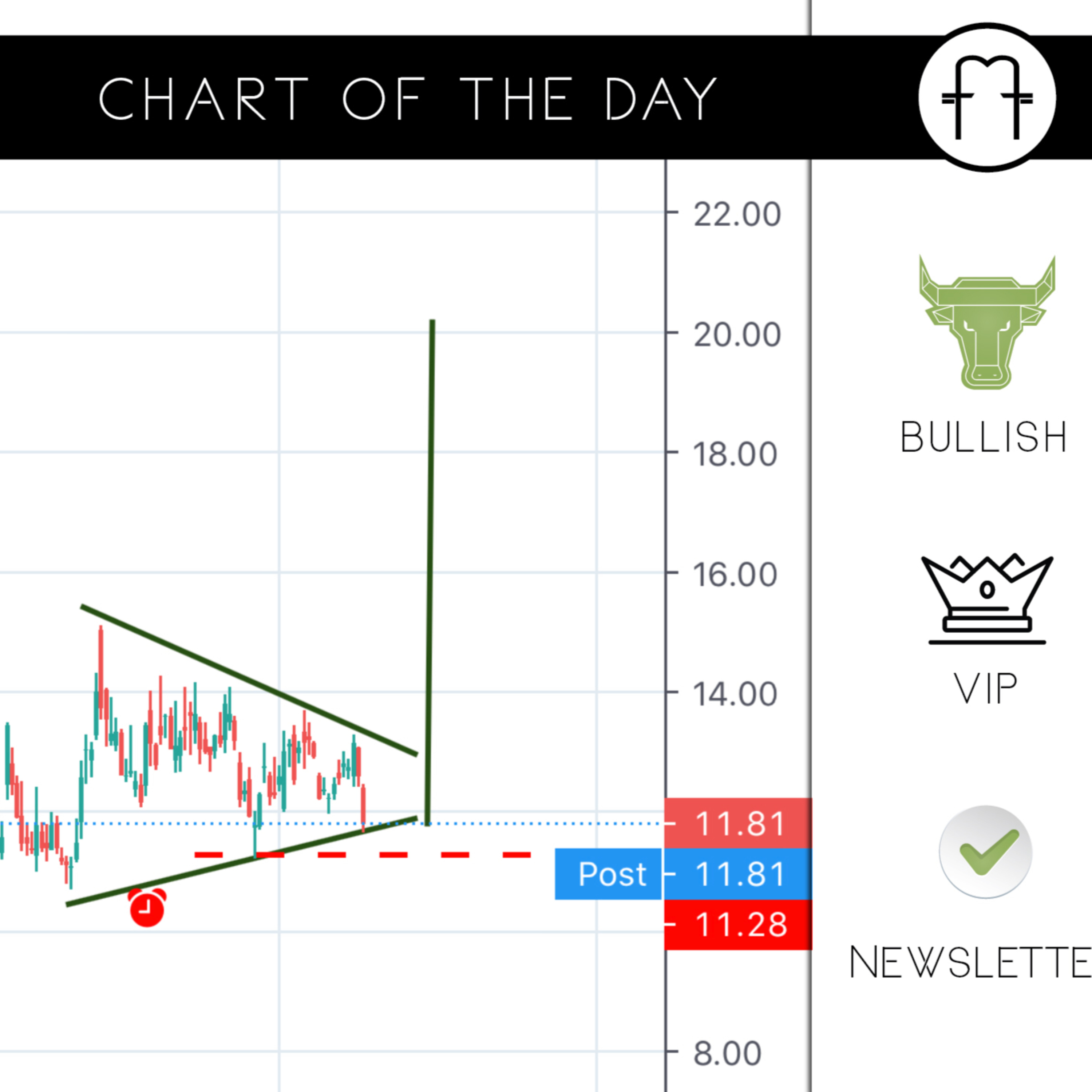 FEDMARKET