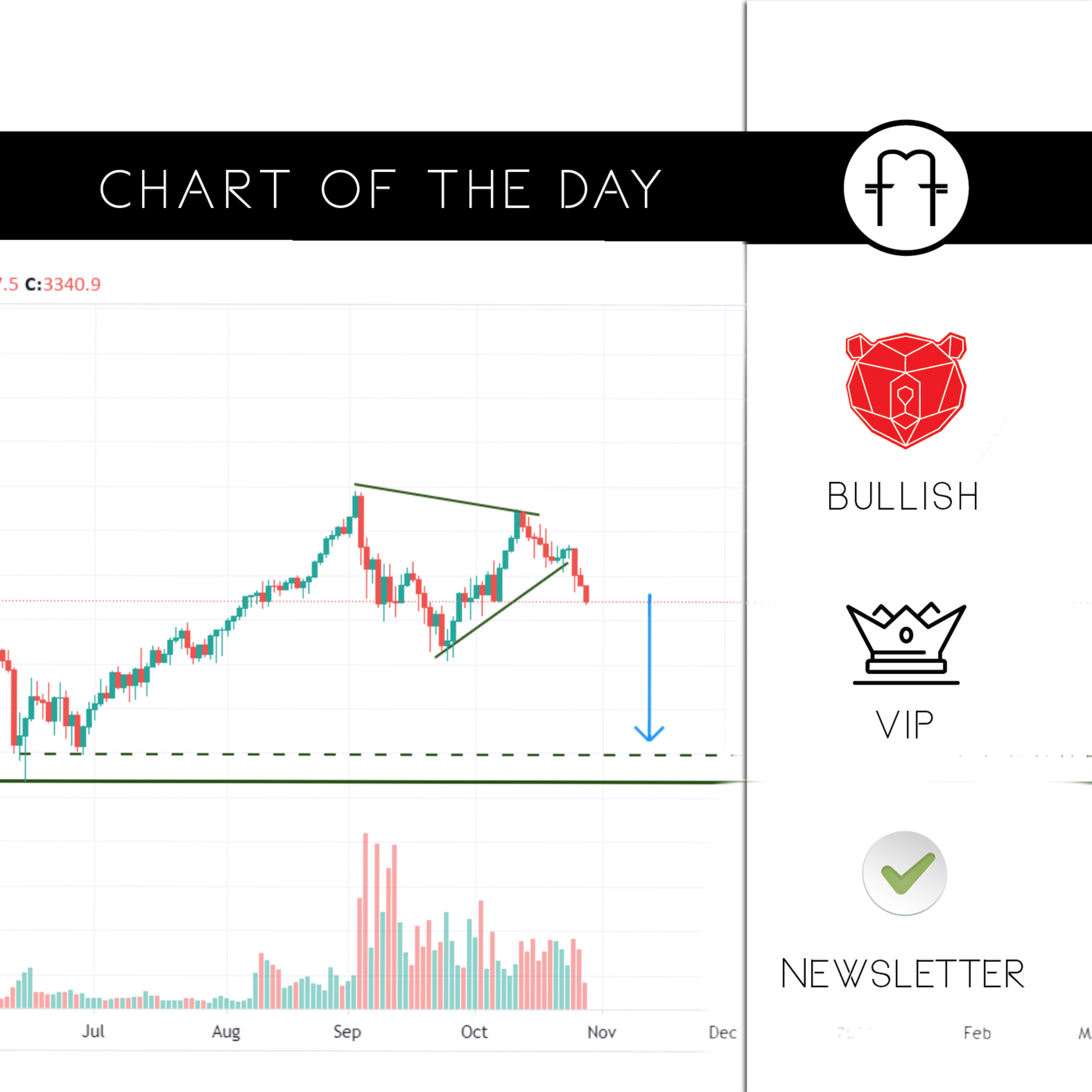 FEDMARKET