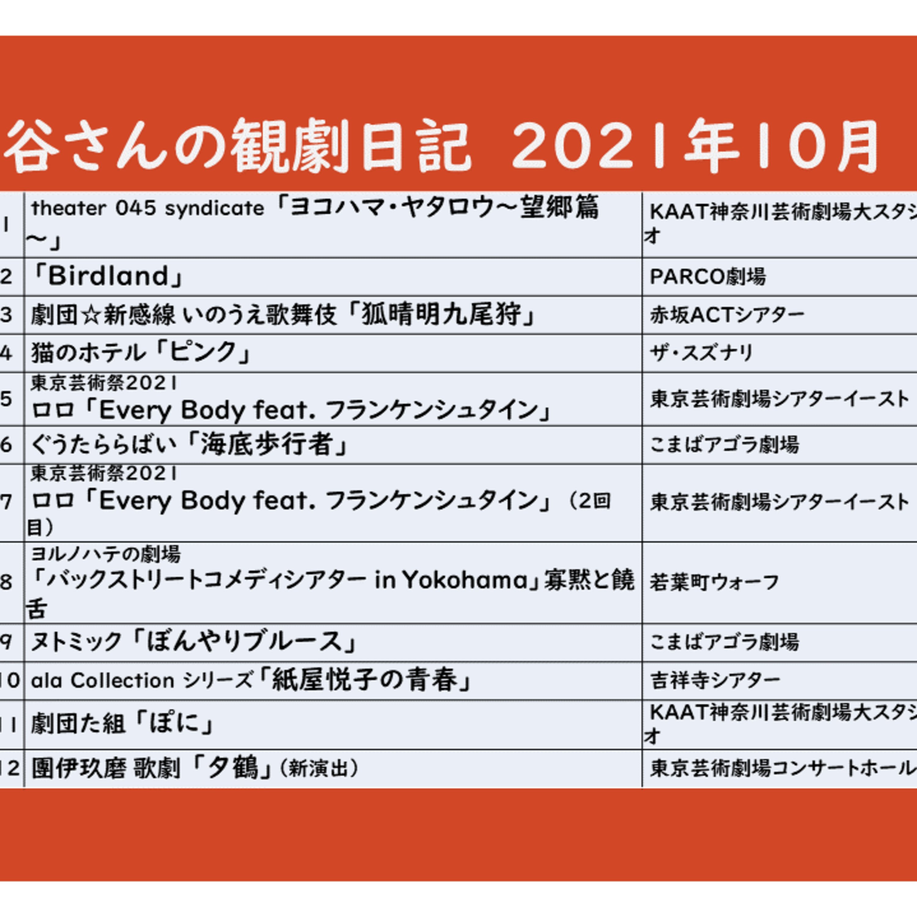 みんなで語る小劇場演劇
