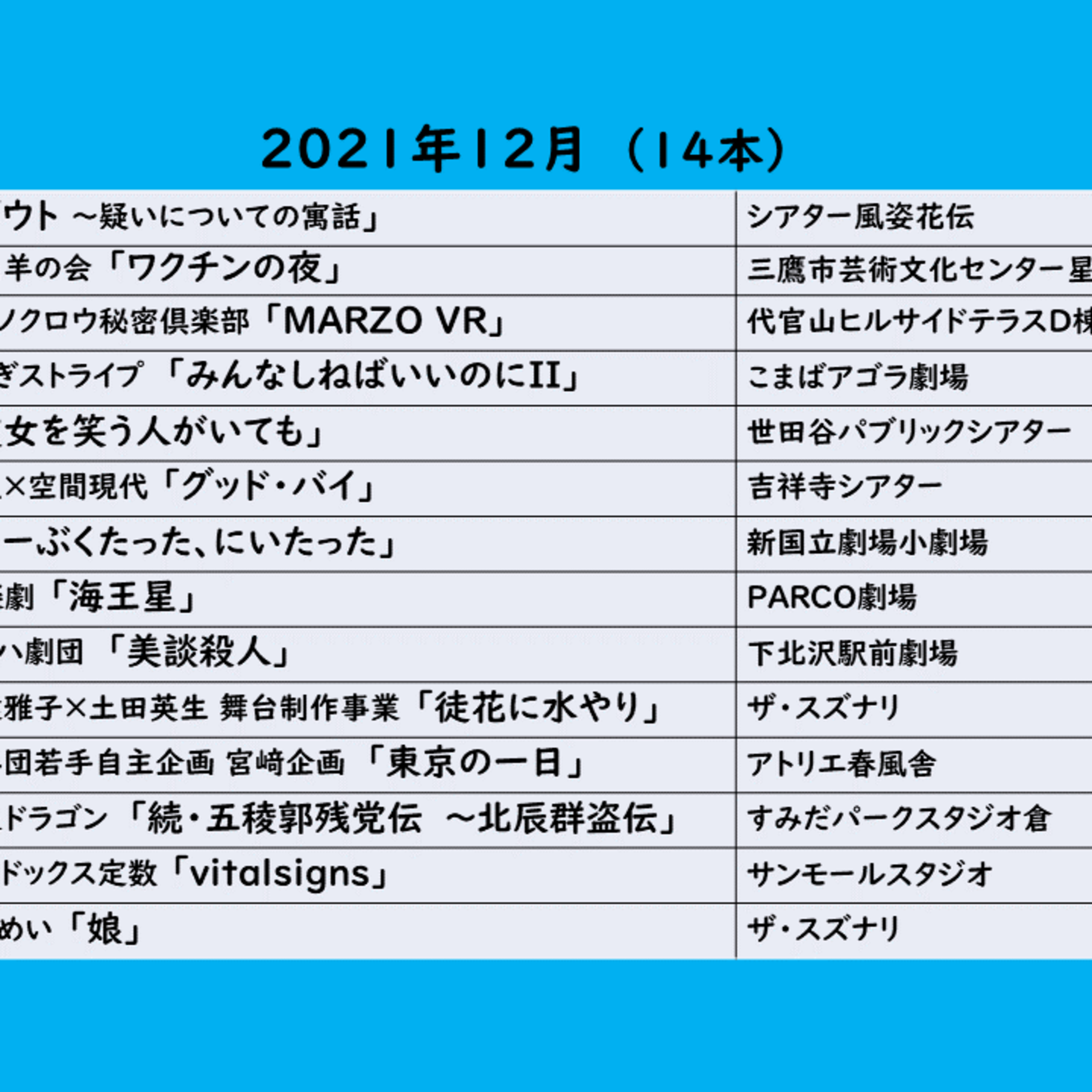 みんなで語る小劇場演劇