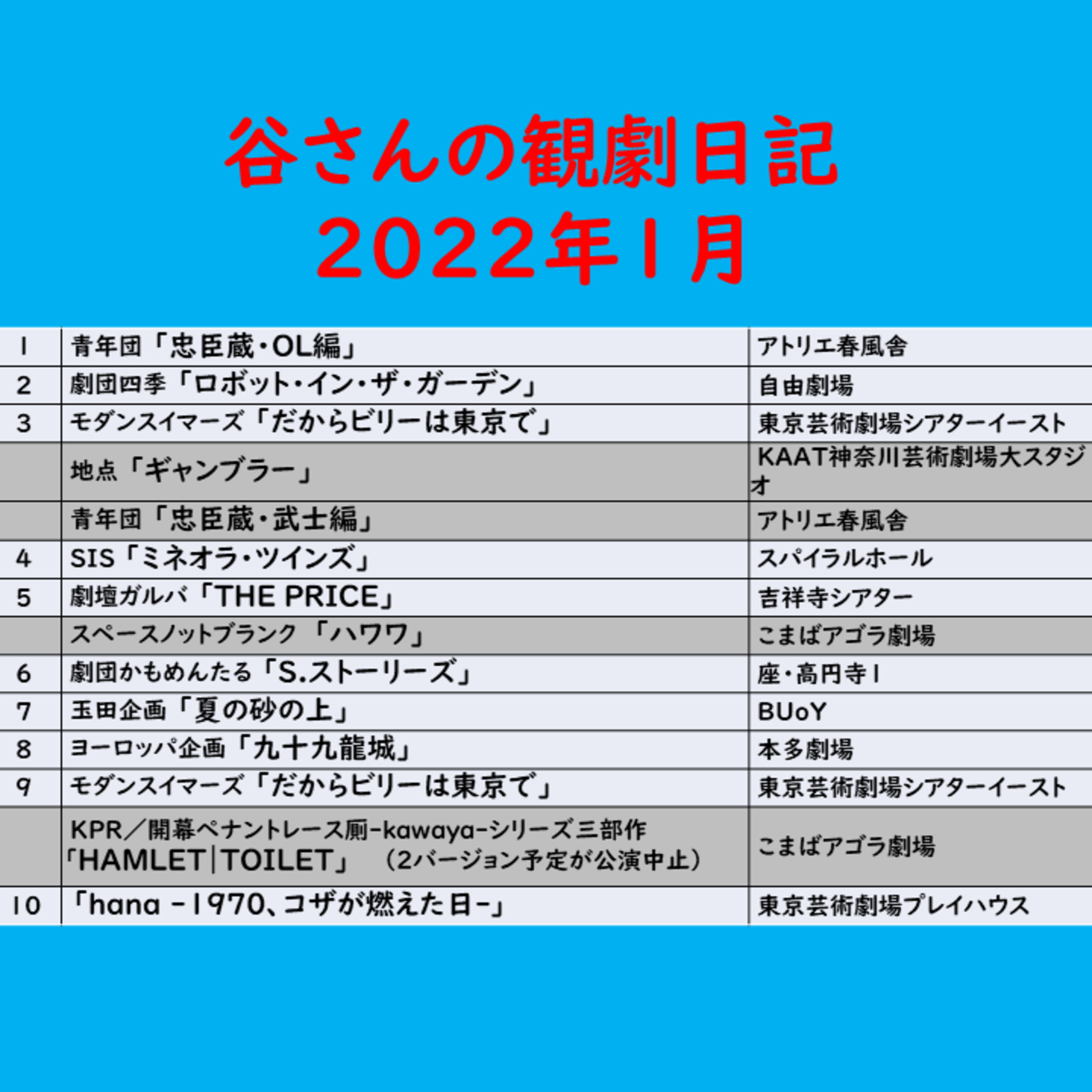 みんなで語る小劇場演劇