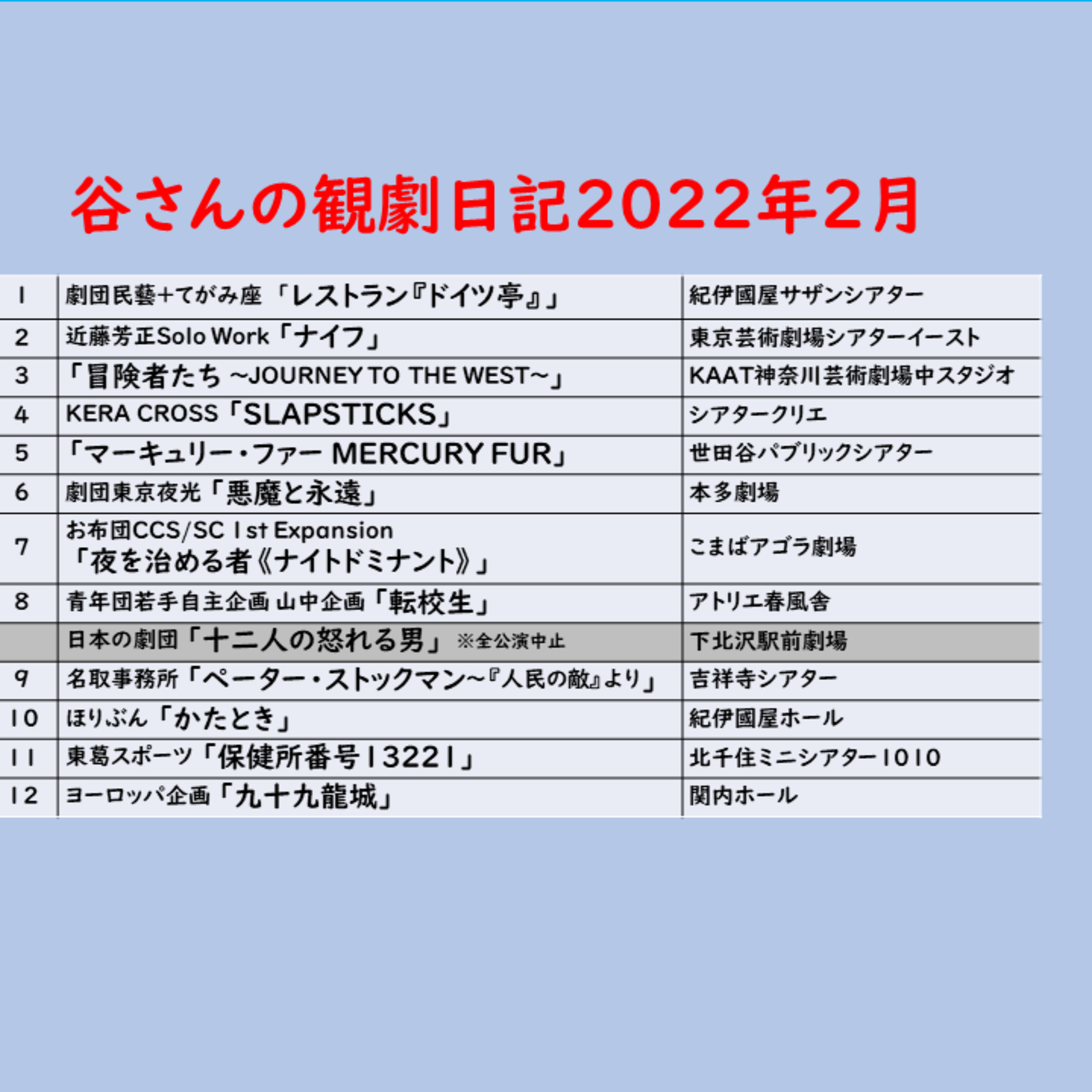 みんなで語る小劇場演劇