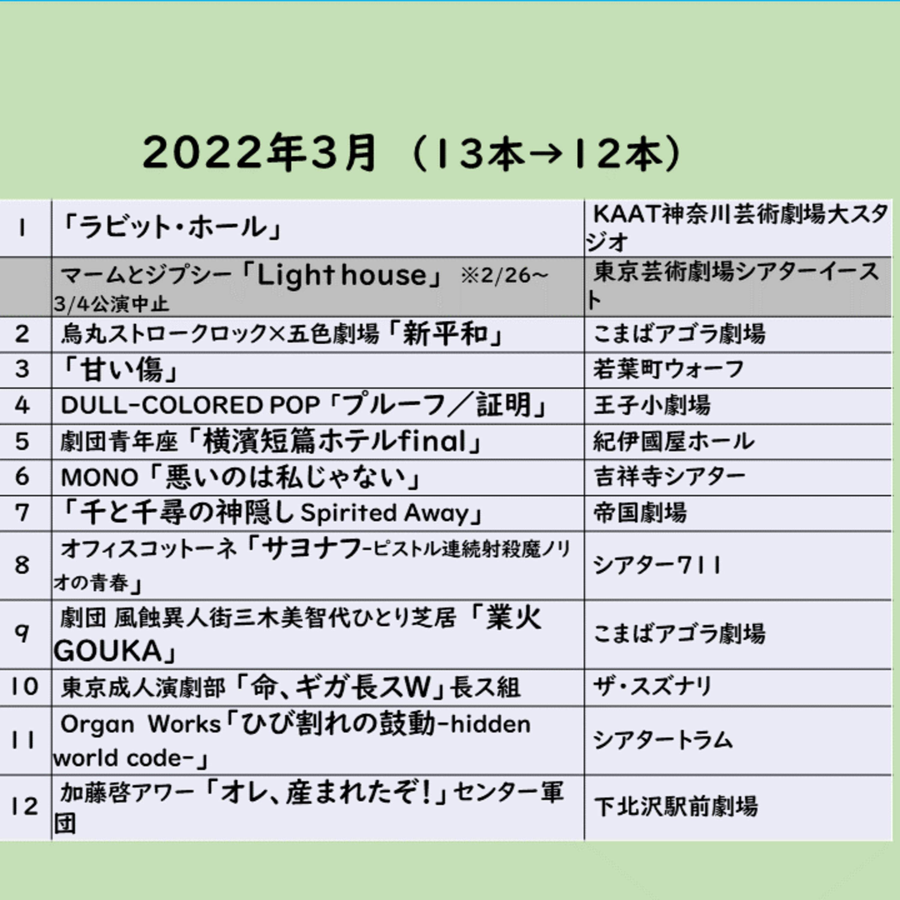 みんなで語る小劇場演劇