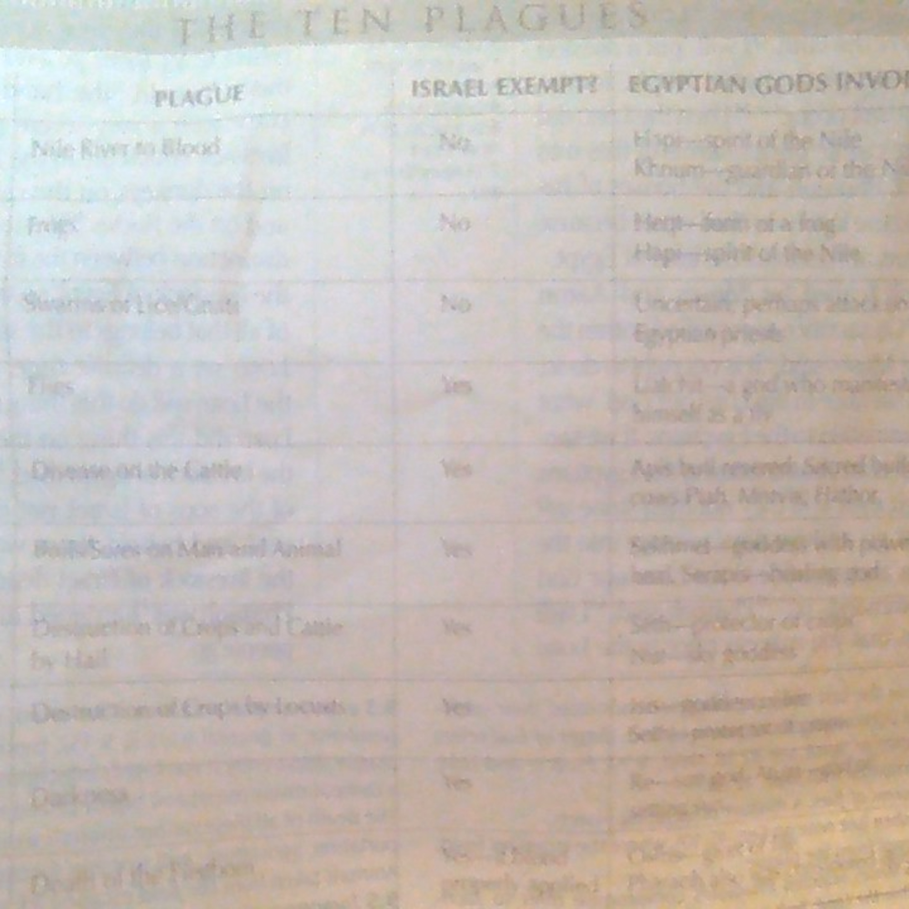 #FINDYOURTRUTHJANUARY261987