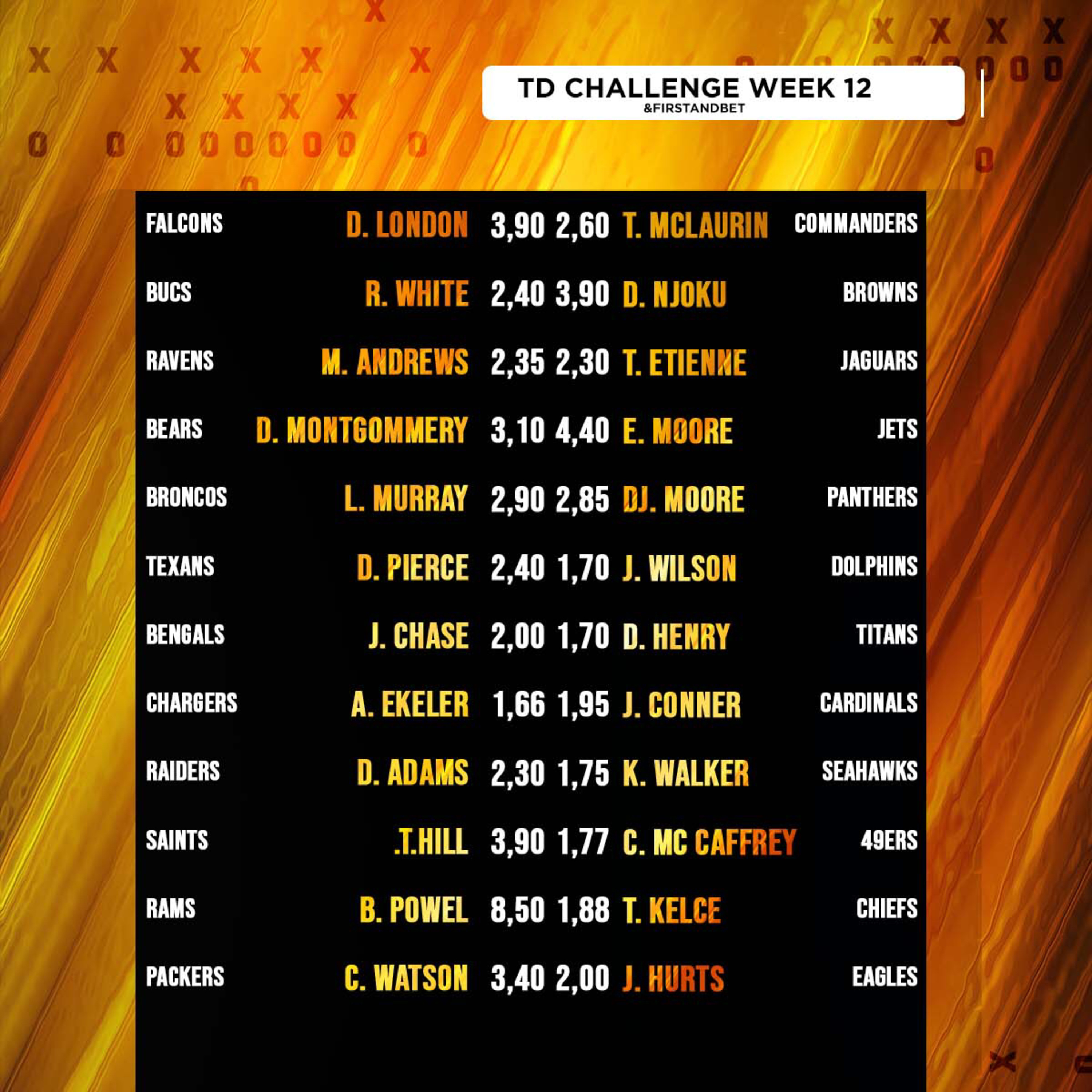 Week 12 TD Challenge  episode artwork