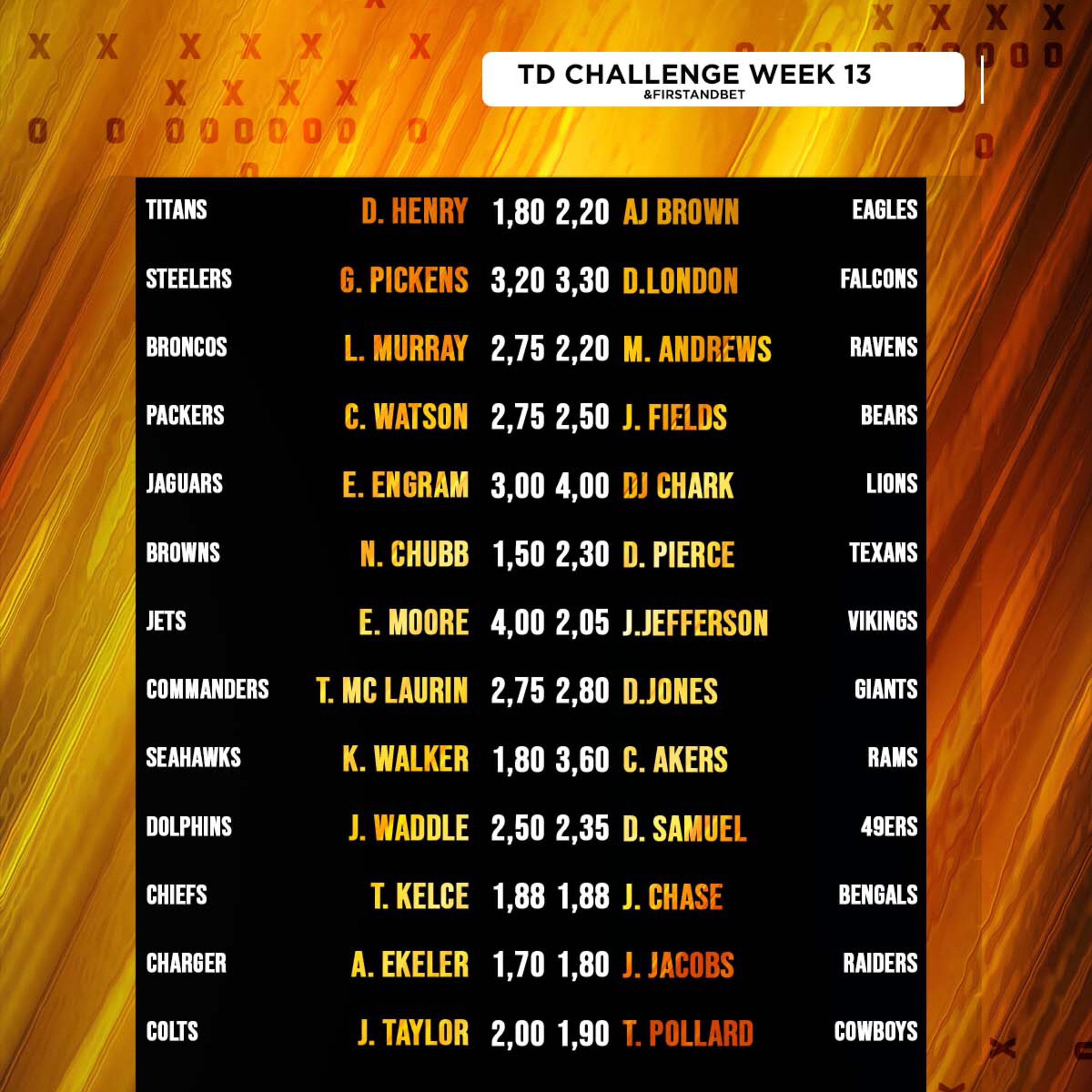 TwoMinuteWarning : TD Challenge episode artwork