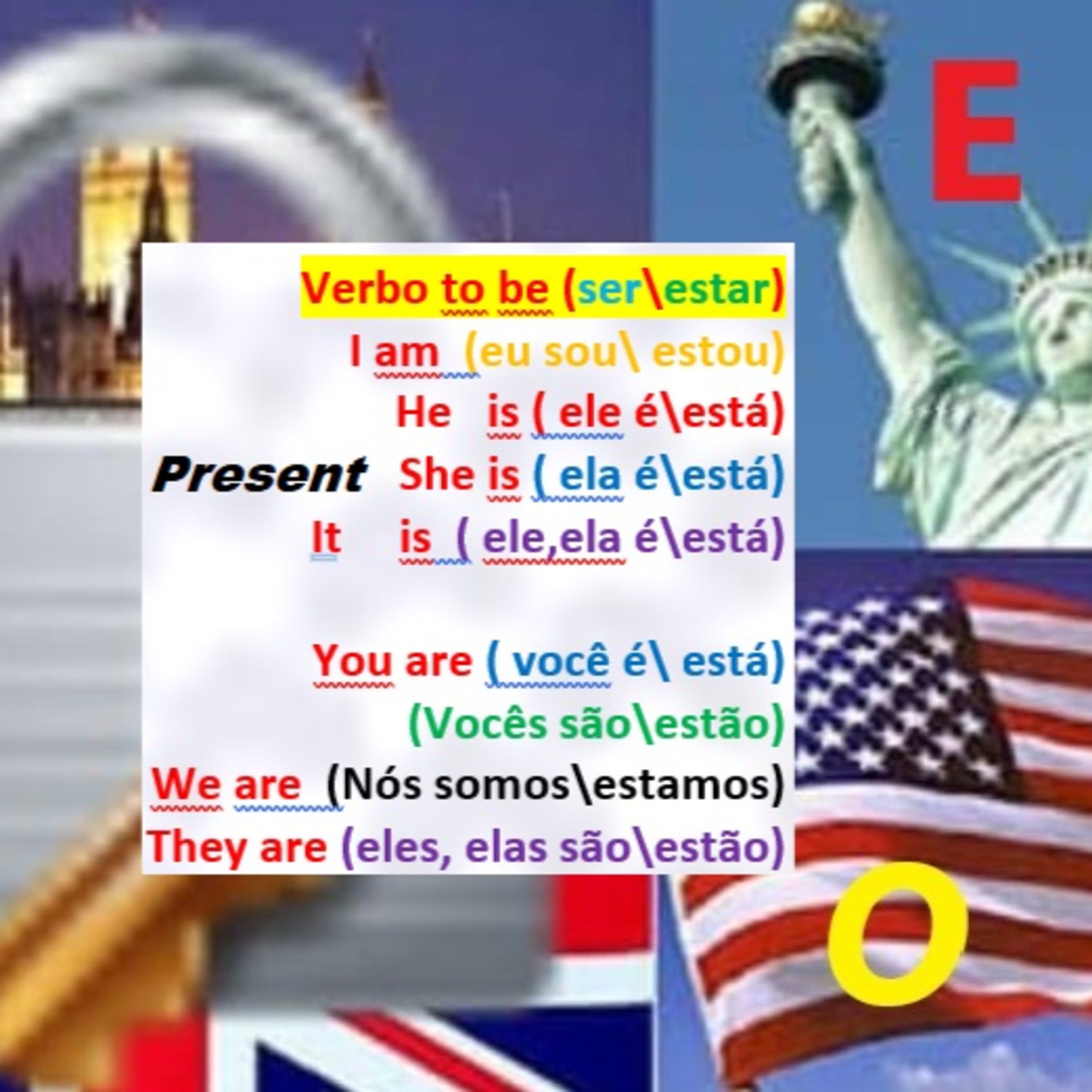 Be: ser e estar episode artwork