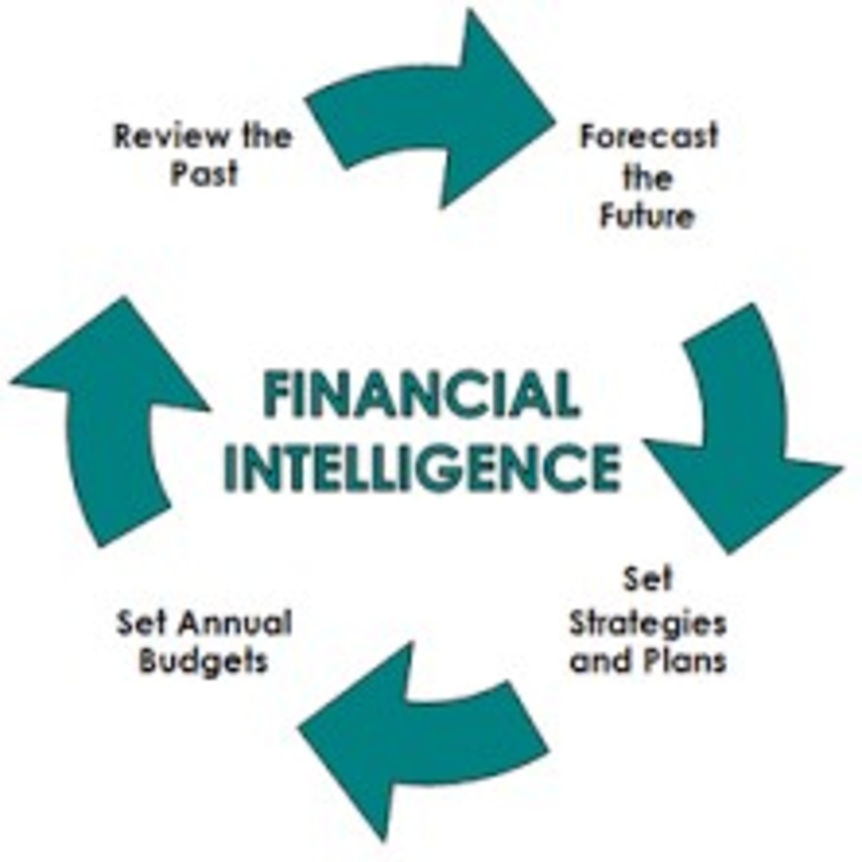 Financial Intelligence 2.0 episode artwork