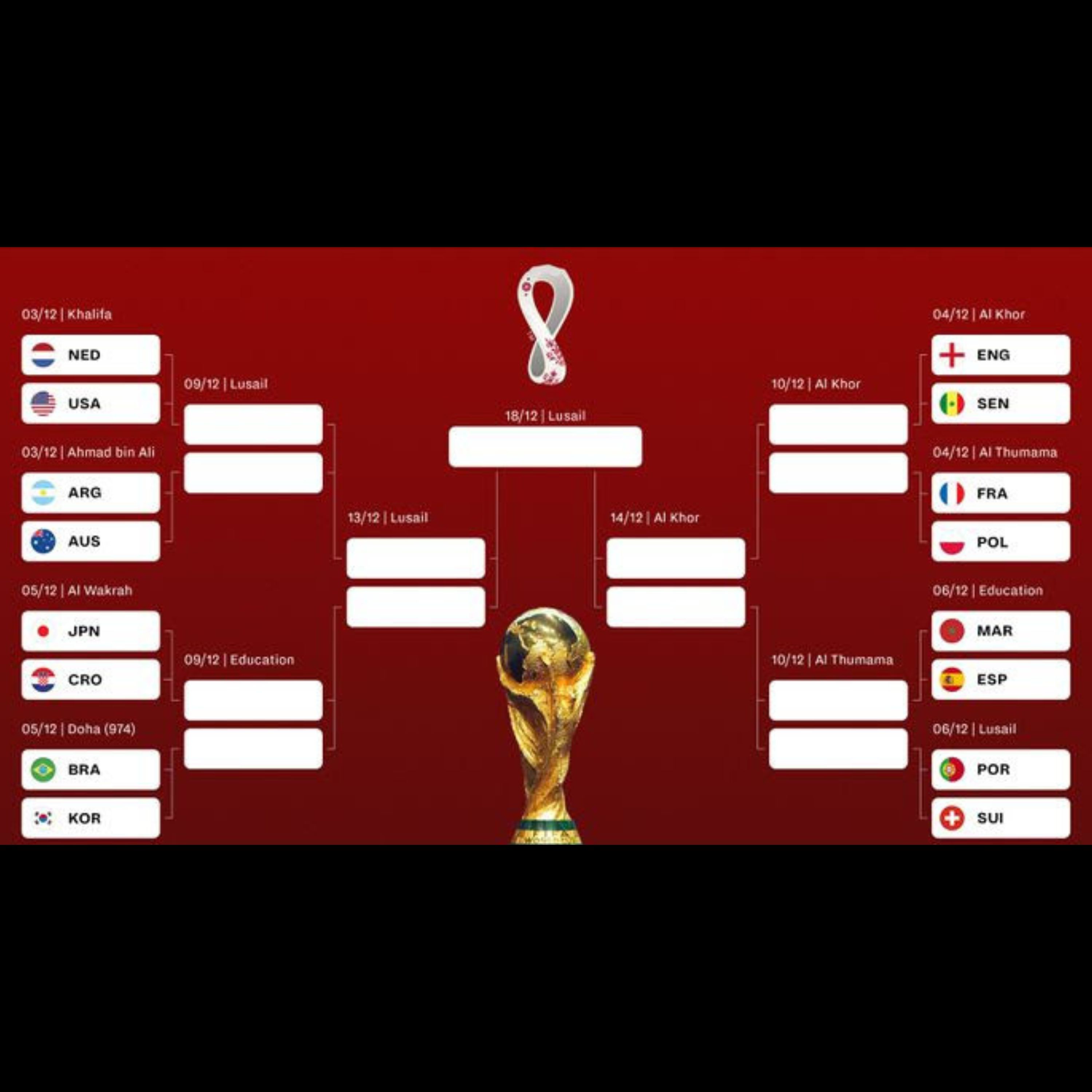 World Cup Review 2 🌍🌐✨ episode artwork
