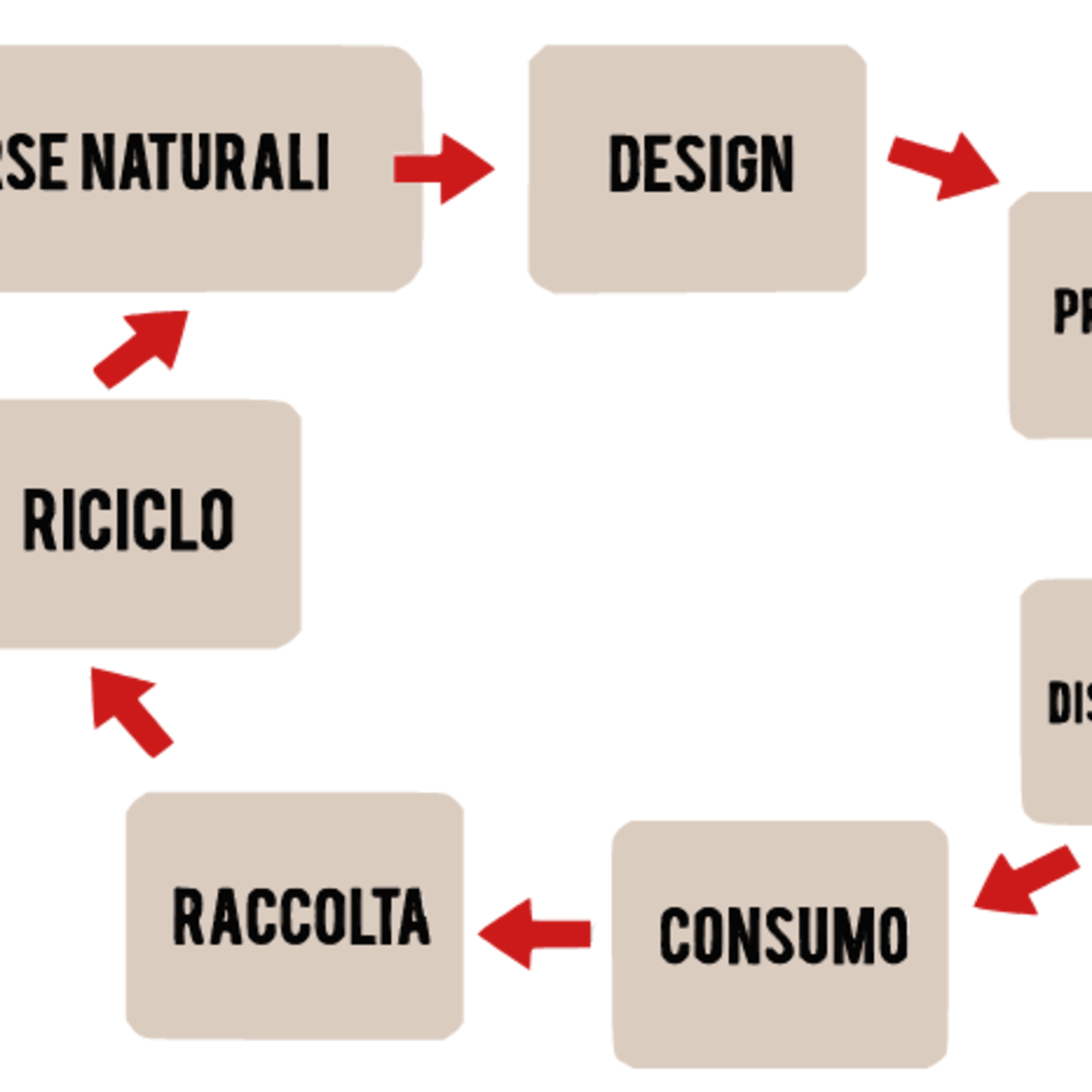 cover of episode I vantaggi dell'economia circolare