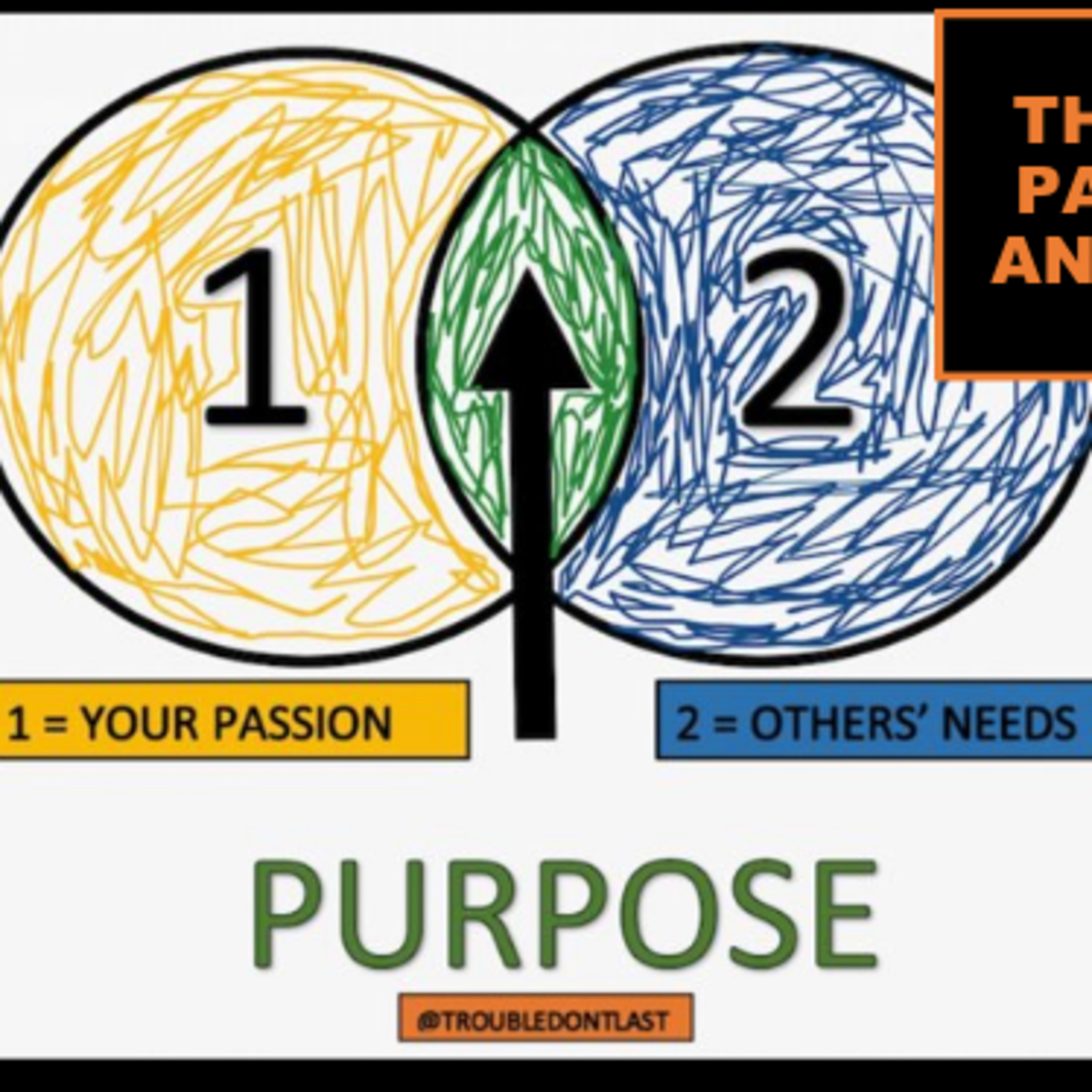 The Line Between Passion, Purpose, And Other's Needs | Instagram Posts Explained episode artwork