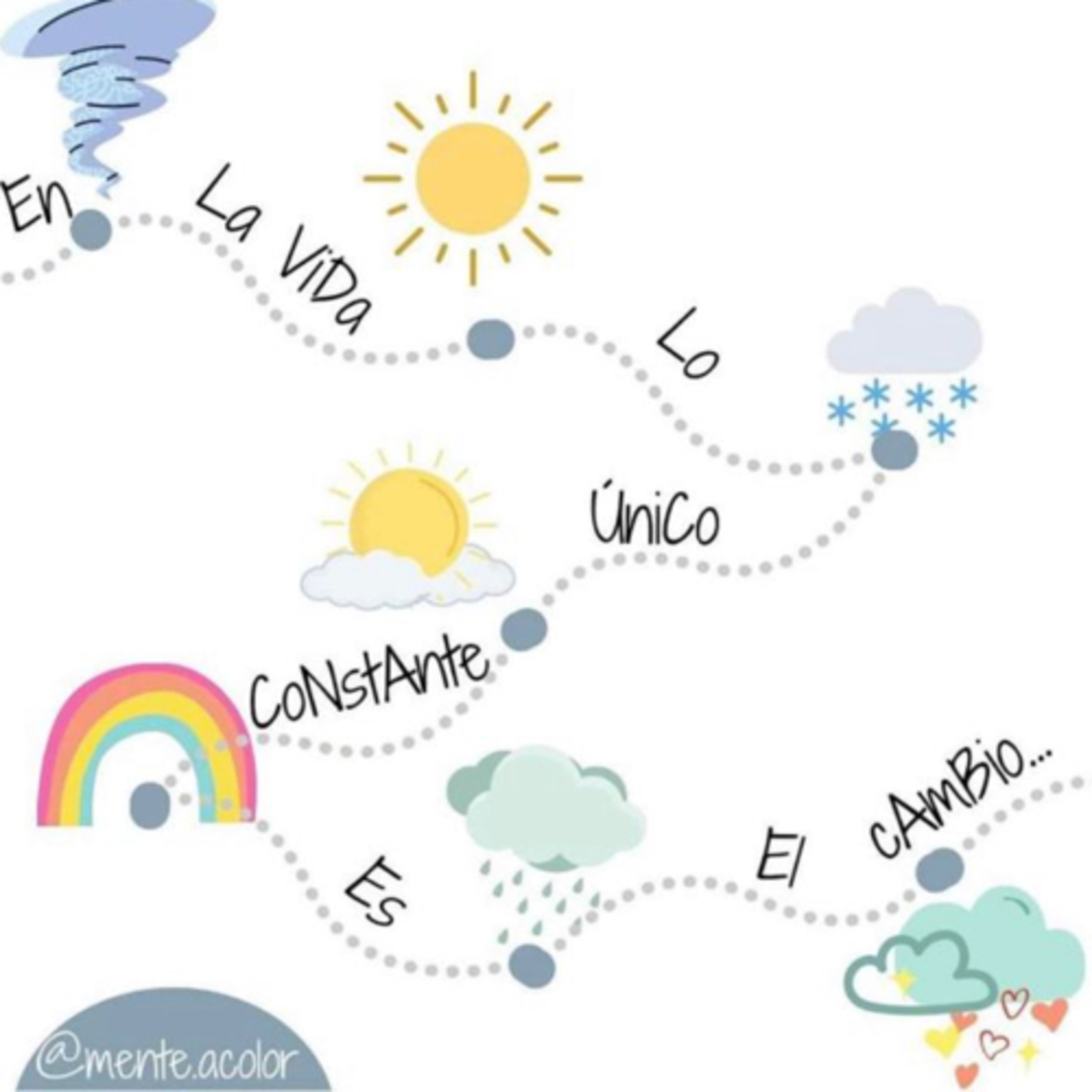 Portada de Intención del día
