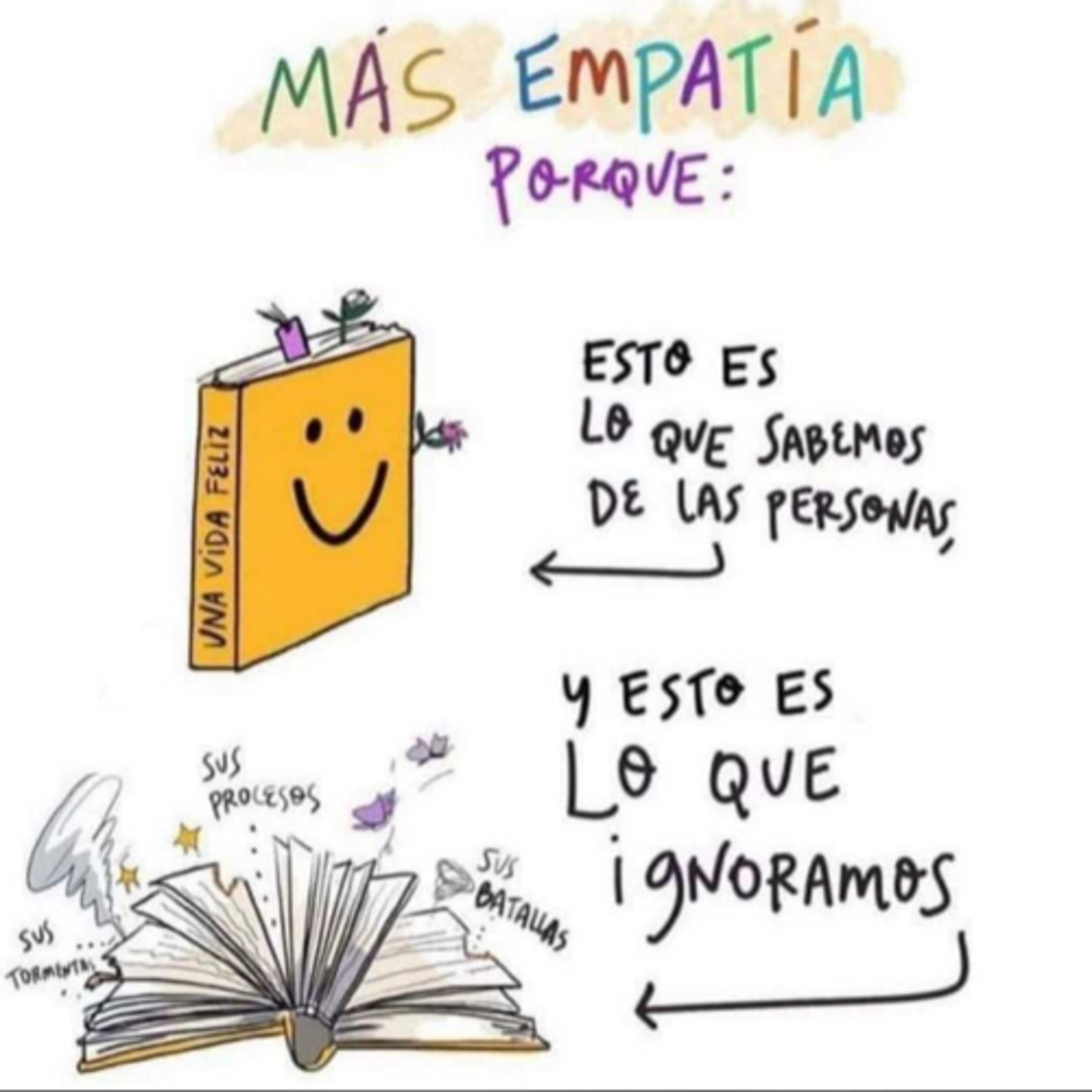 Portada de Intención del día