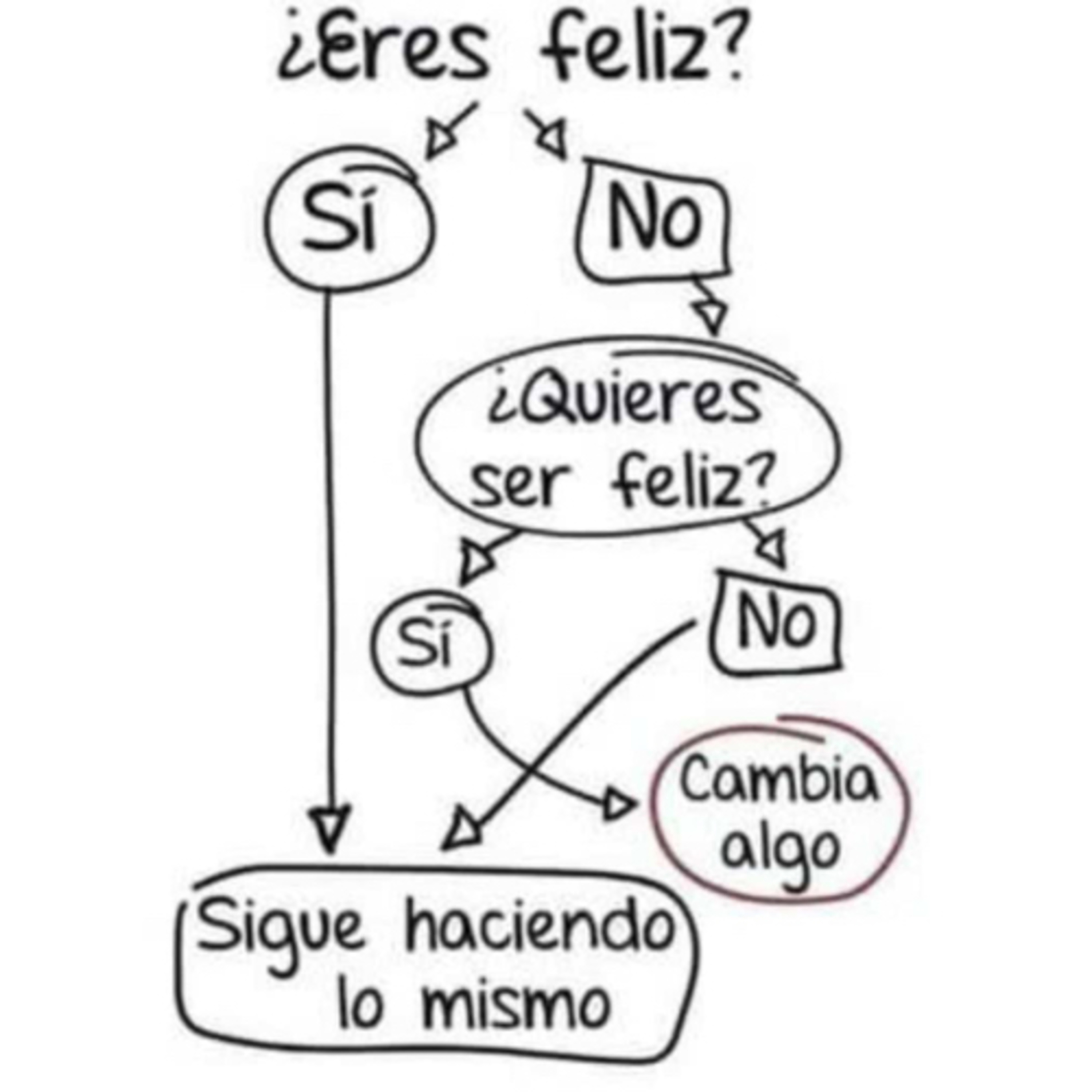 Portada de Intención del día